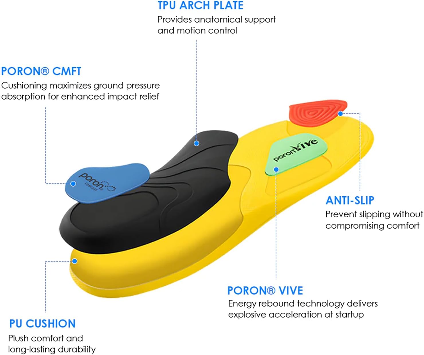 PLANTILLAS DE CONFORT KAT VR FITNESS PARA ZAPATOS KAT WALK TALLA US 9.5 - 3