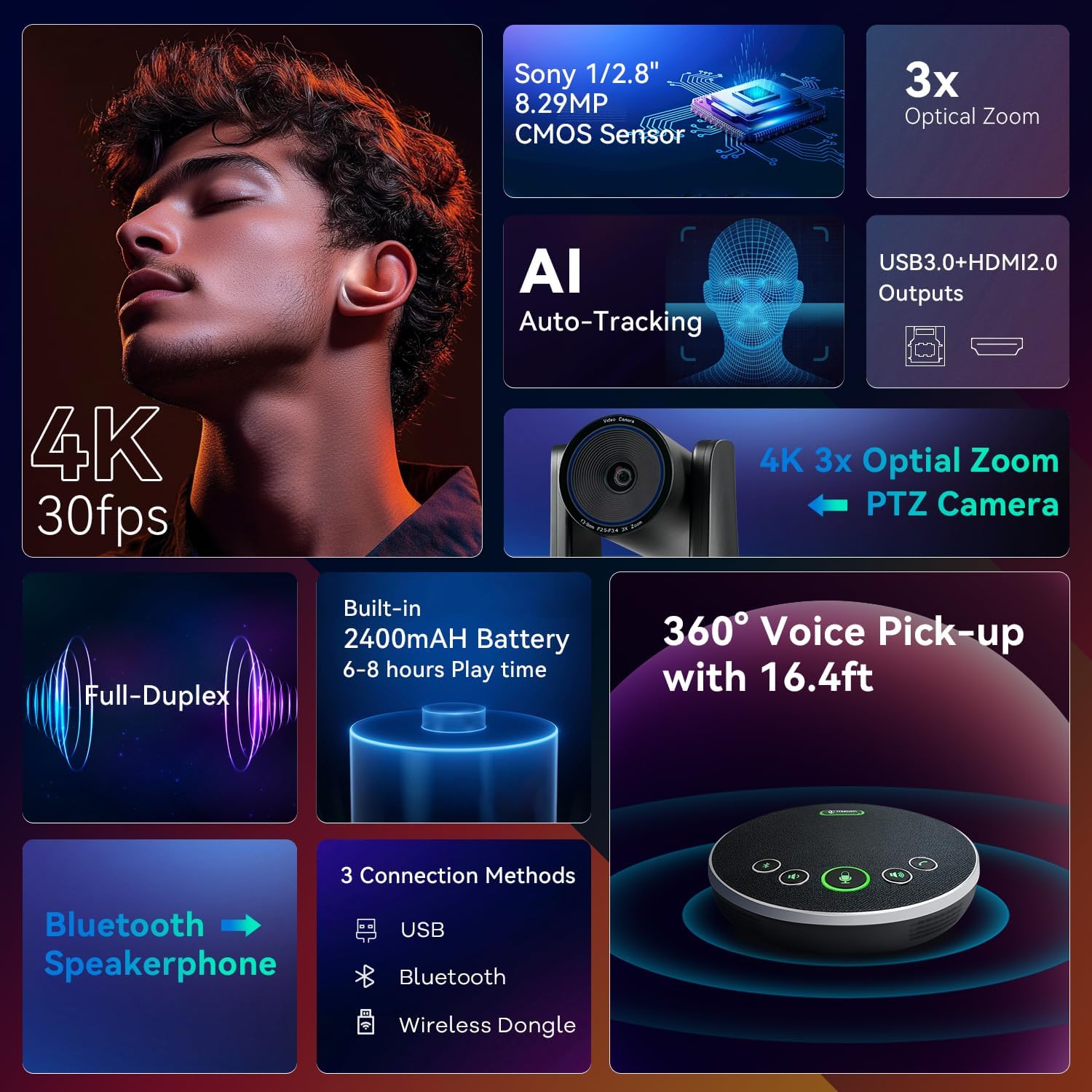 SISTEMA DE CÁMARA PARA SALA DE CONFERENCIAS TONGVEO 4K PTZ CON ZOOM ÓPTICO 3X Y ALTAVOZ BLUETOOTH INALÁMBRICO - 3