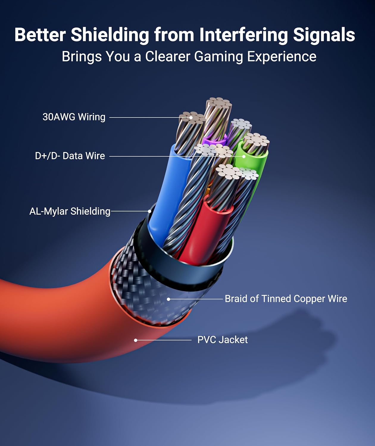 CABLE LINK SYNTECH 16FT USB 3.0 PARA META QUEST 3/3S/2 COLOR NARANJA SANGRE - 5