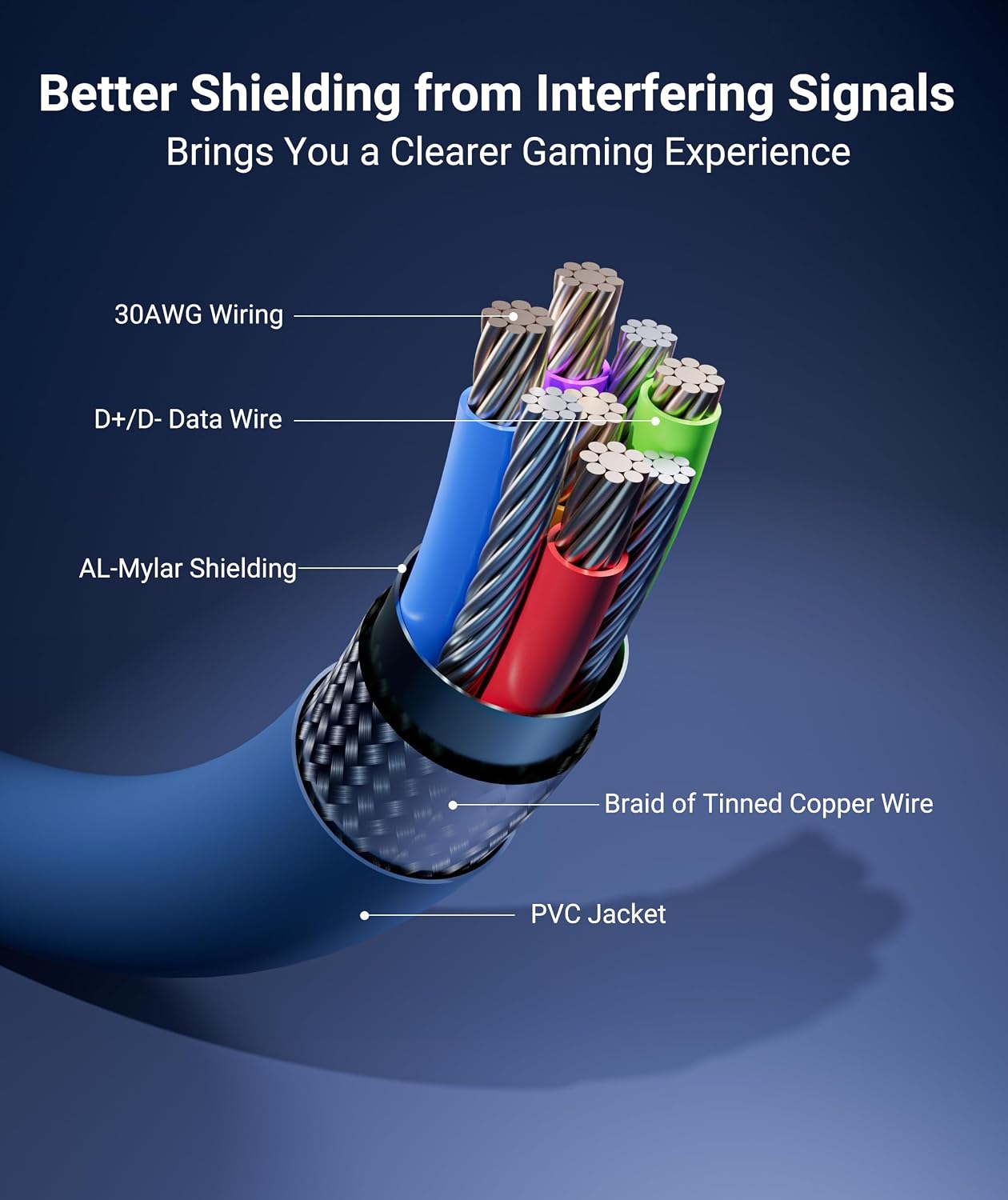 CABLE LINK USB 3.0 SYNTECH 16FT PARA META QUEST 3/3S AZUL ELEMENTAL - 5