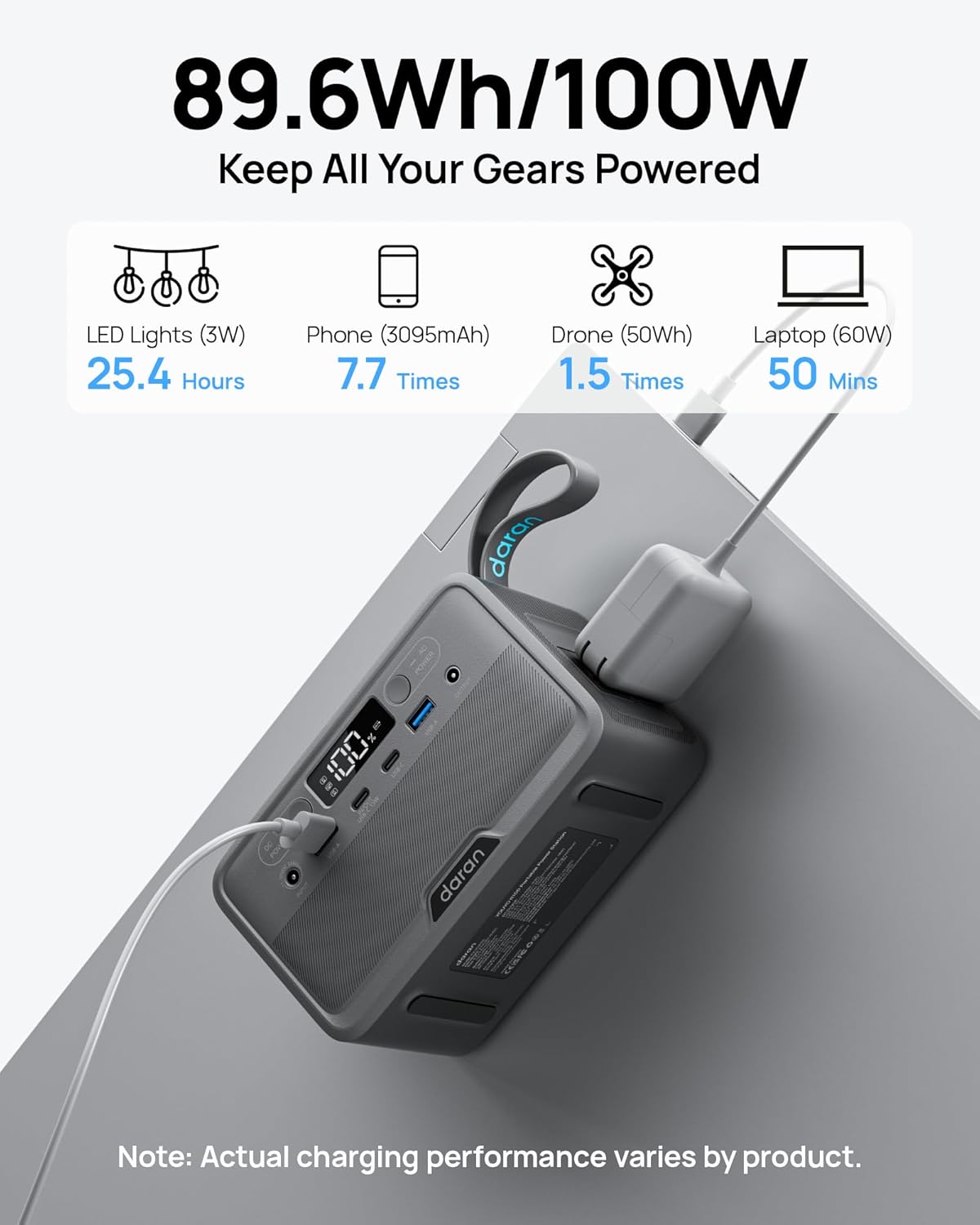GENERADOR ELÉCTRICO PORTÁTIL DARANENER R100 89.6WH LIFEPO4 100W CON CARGA RÁPIDA PD - 3