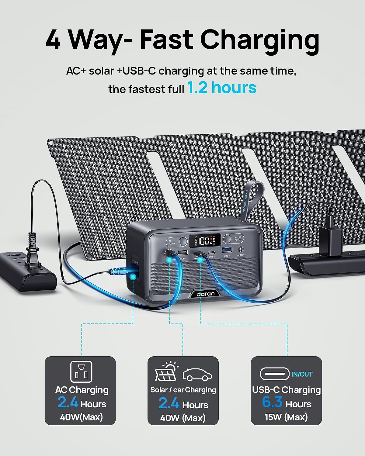 GENERADOR ELÉCTRICO PORTÁTIL DARANENER R100 89.6WH LIFEPO4 100W CON CARGA RÁPIDA PD - 5