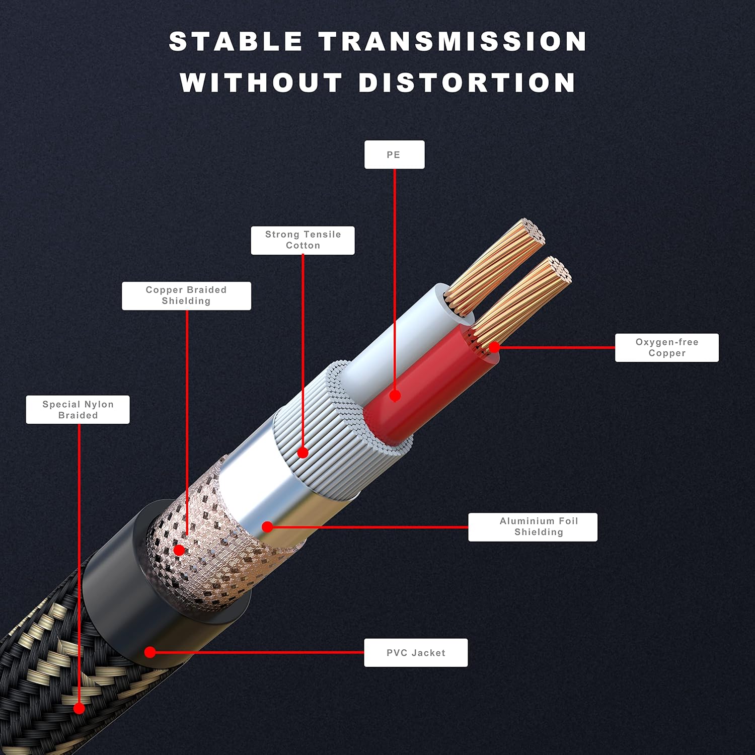 CABLE XLR BEZOKABEL 1.5 PIES 6 UNIDADES TRENZADO NYLON MACHO A HEMBRA 3 PINES - 3