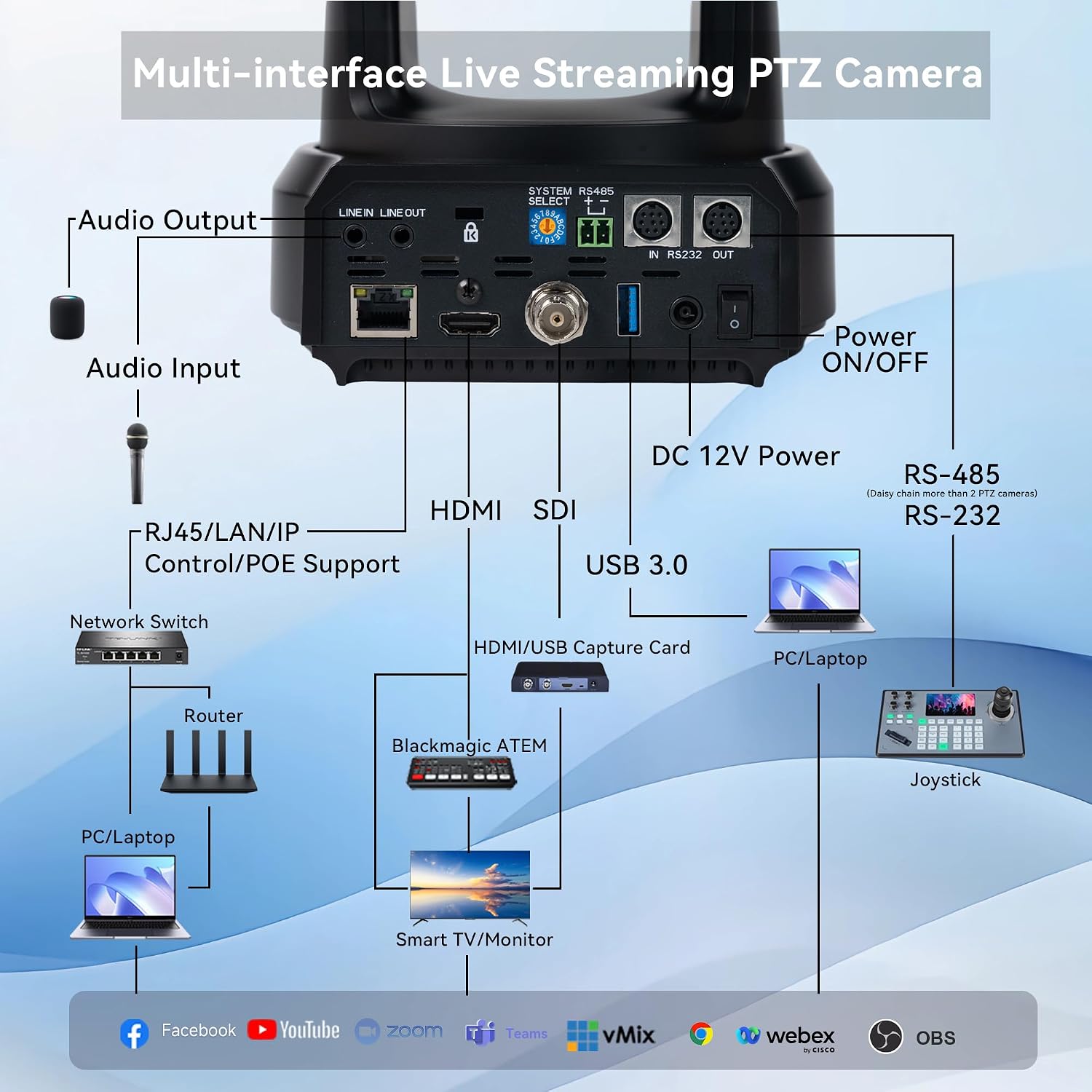 CÁMARA PTZ TONGVEO AI AUTO-TRACKING 30X ZOOM 1080P 60FPS HDMI SDI USB3.0 LAN POE - 5