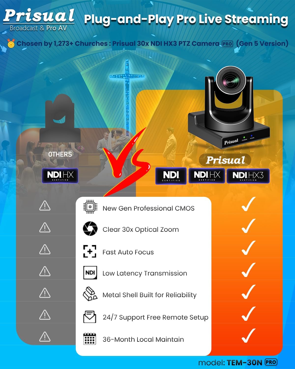 CÁMARA PTZ PRISUAL NDI GEN 5 30X ZOOM ÓPTICO BUNDLE CON CONTROLADOR AI - 4
