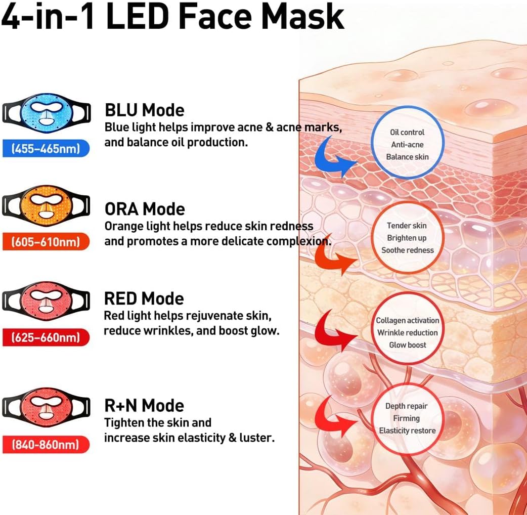 MÁSCARA DE TERAPIA DE LUZ ROJA INALÁMBRICA REALONE 400 LEDS CON INFRARROJO CERCANO 850NM - 2
