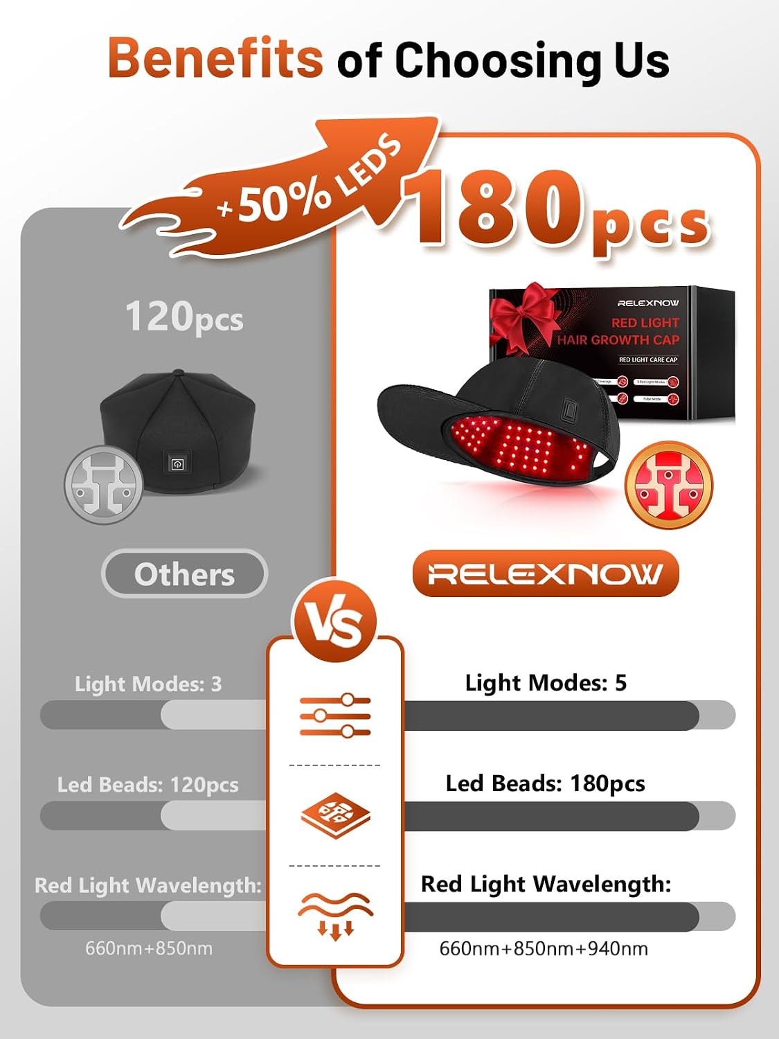 ALMOHADILLA TERAPÉUTICA RELEXNOW RED LIGHT THERAPY CAP CON 180 LEDS TRI-CHIP - 3