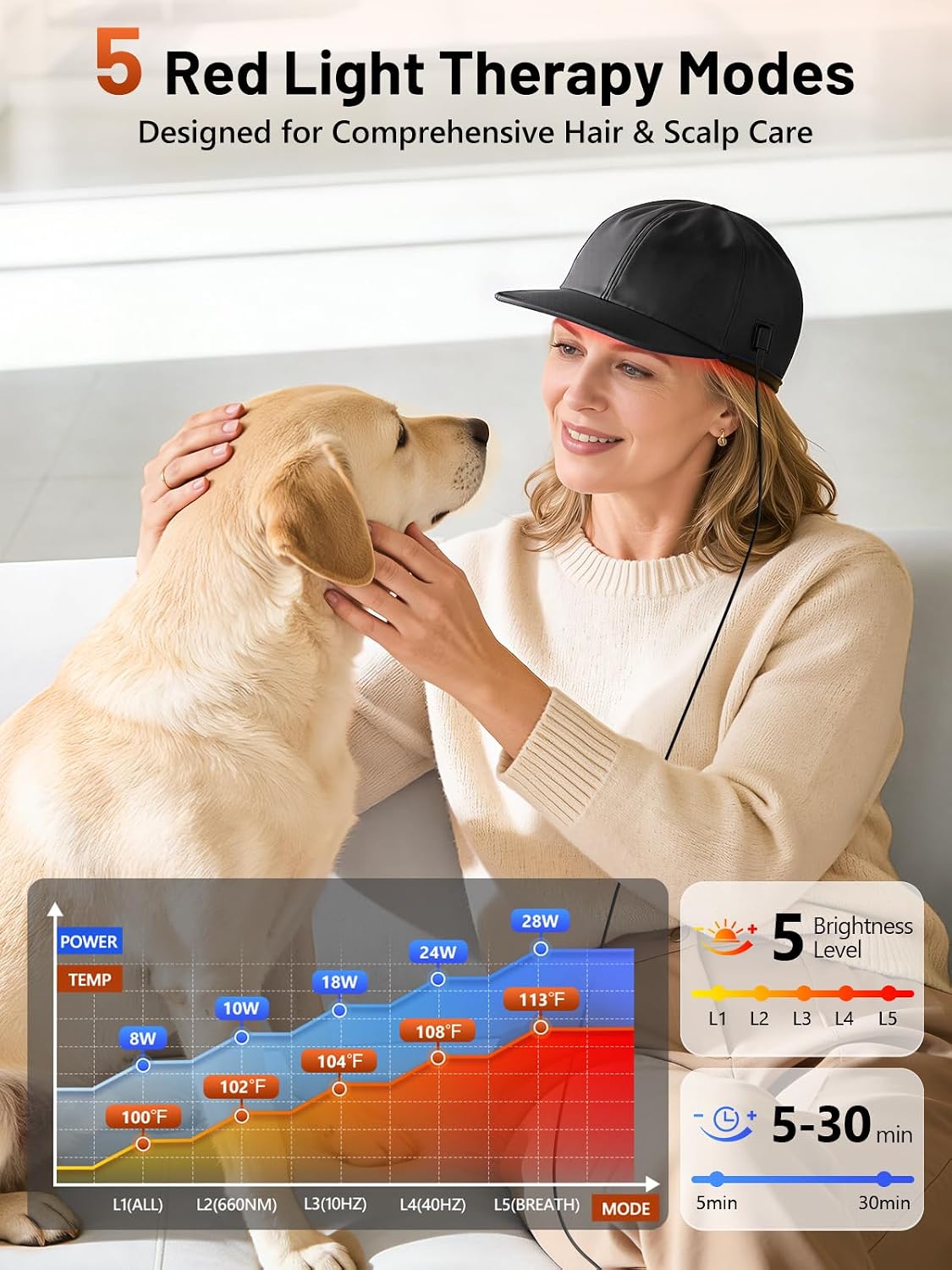 ALMOHADILLA TERAPÉUTICA RELEXNOW RED LIGHT THERAPY CAP CON 180 LEDS TRI-CHIP - 5
