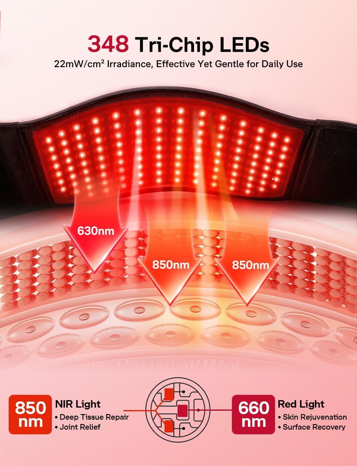 ALMOHADILLA TERAPÉUTICA MEDISANA RED LIGHT THERAPY CINTURÓN 3 EN 1 SIN CABLES - 3