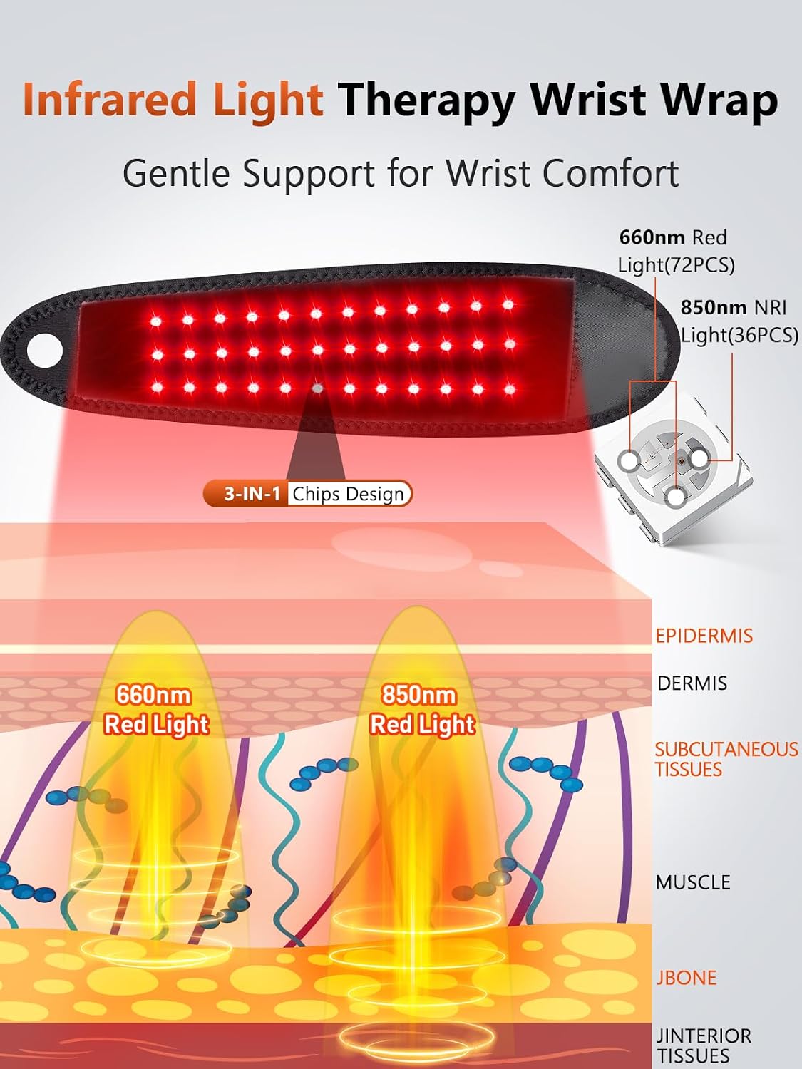 ALMOHADILLA TERAPÉUTICA RELEXNOW PARA MUÑECA CON LUZ ROJA 3000MAH - 2