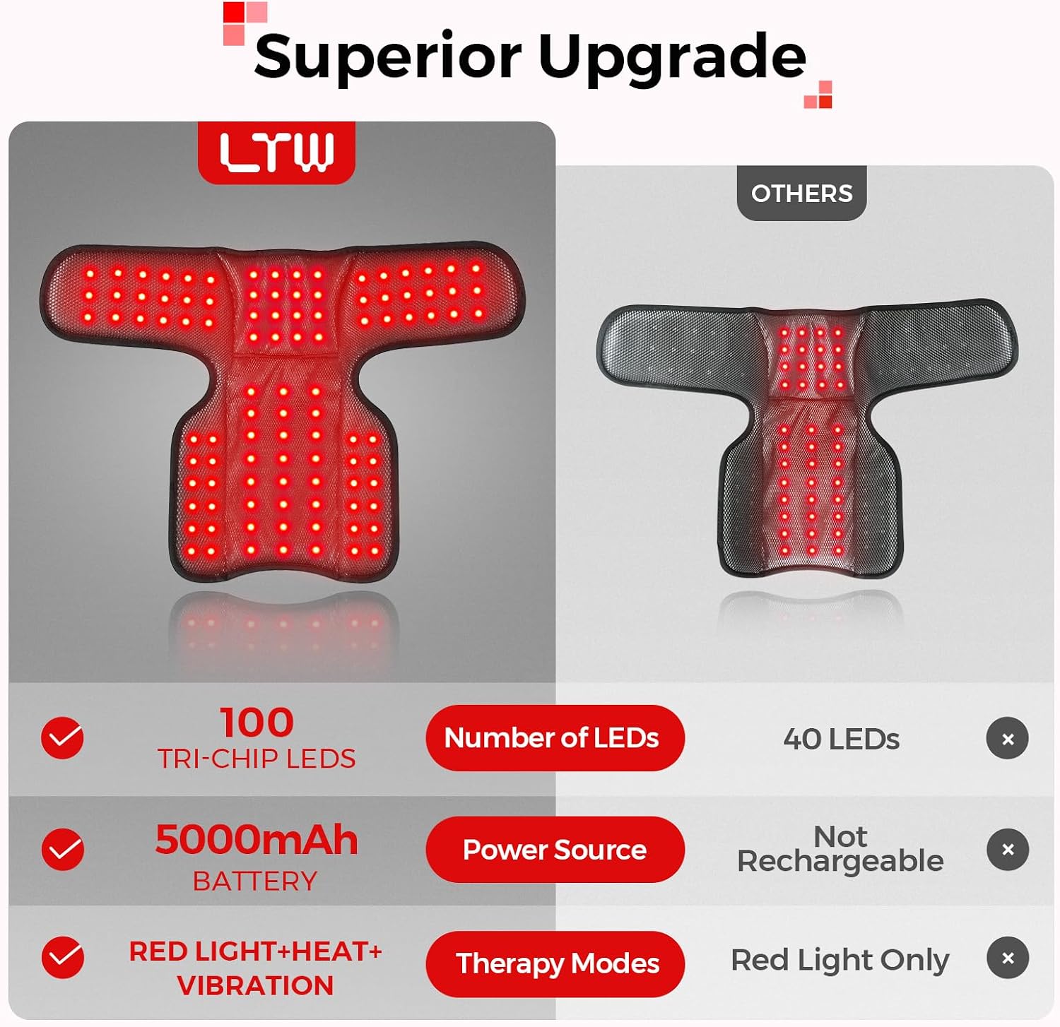 ALMOHADILLA TERAPÉUTICA PARA HOMBRO LTW CON CALOR Y TERAPIA DE LUZ ROJA - 3