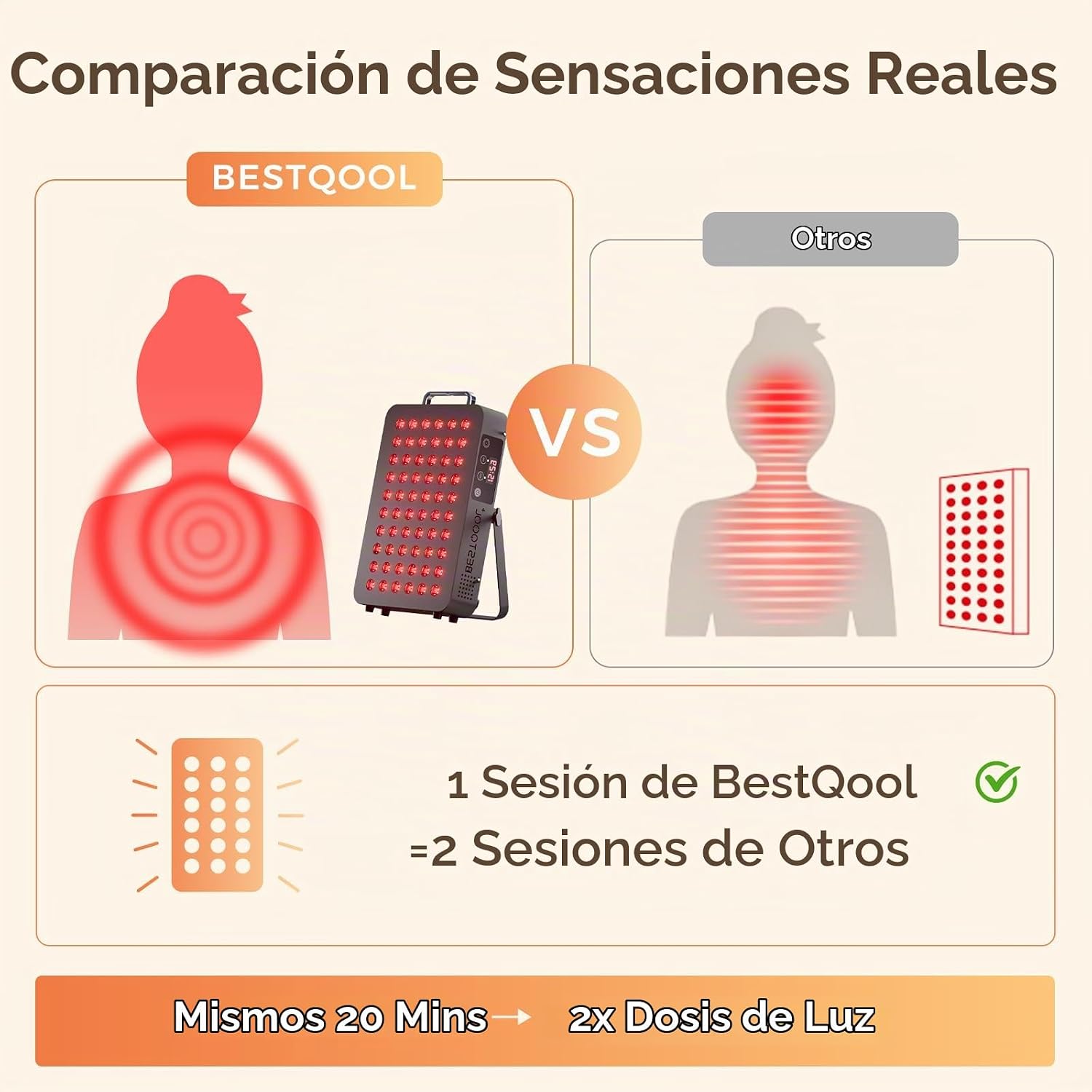 PANEL DE TERAPIA DE LUZ ROJA BESTQOOL BQ60 105W 660NM Y 850NM - 3