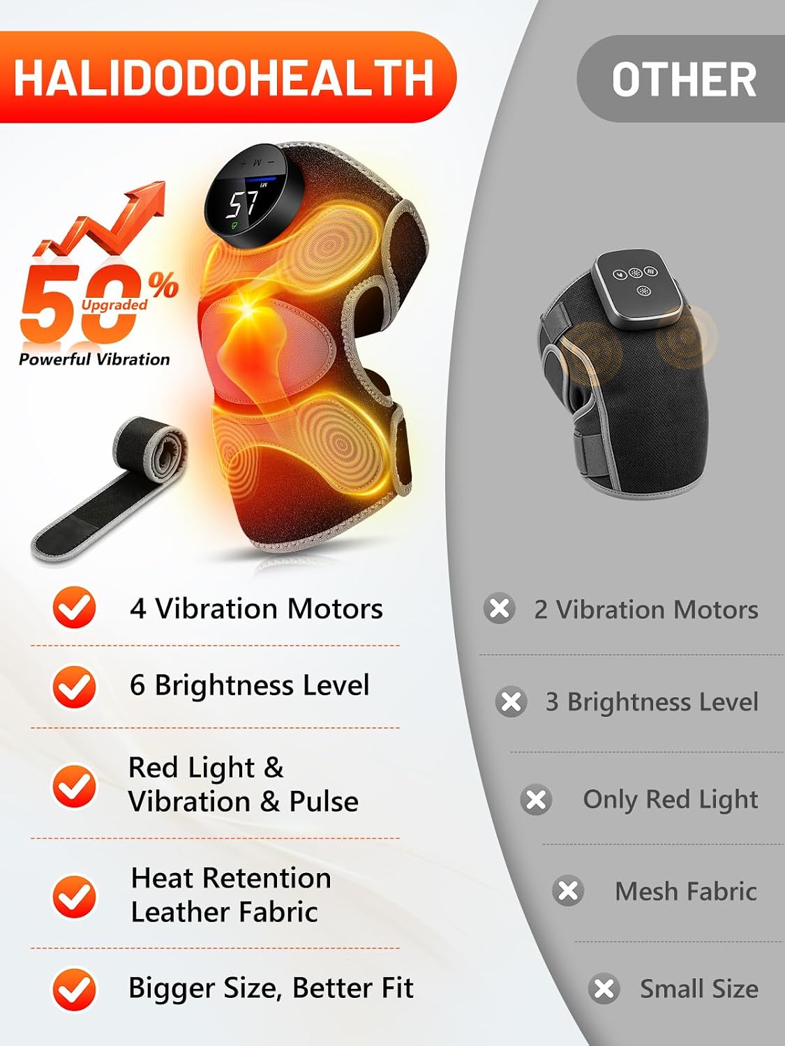 MASAJEADOR DE RODILLA HALIDODOHEALTH CON TERAPIA DE LUZ ROJA 3 EN 1, CALOR Y 4 MOTORES DE VIBRACIÓN - 2