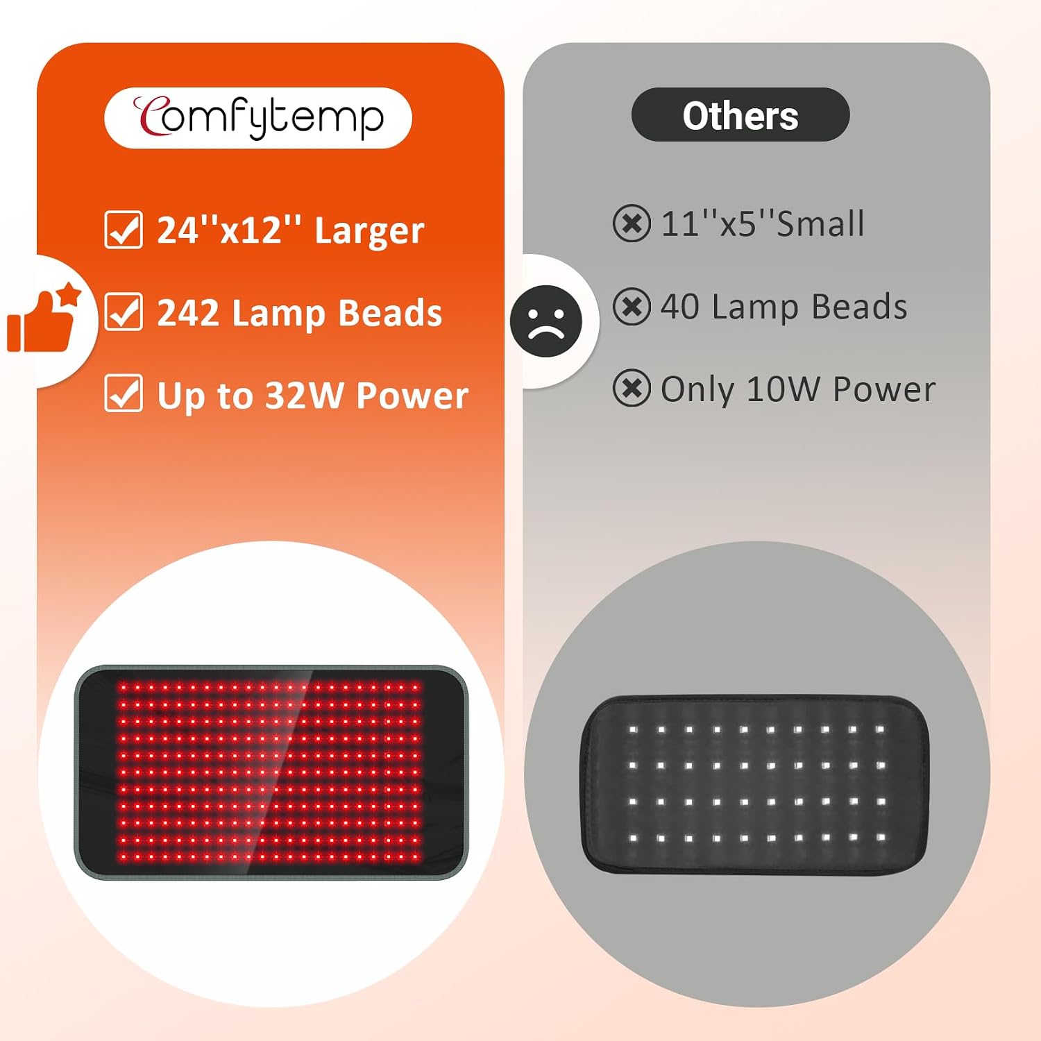 ALMOHADILLA TERAPÉUTICA COMFYTEMP RED LIGHT 24'' X 12'' 660NM Y 850NM - 3