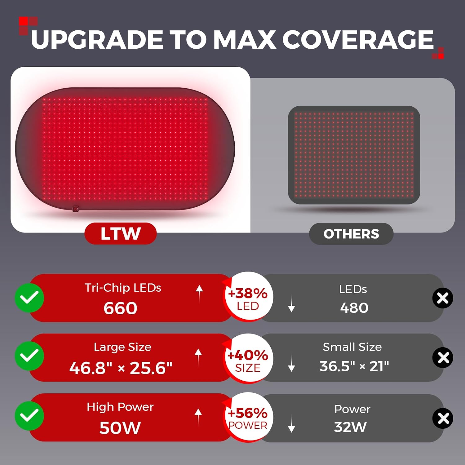 ALMOHADILLA TERAPÉUTICA LTW FLAGSHIP 660 LEDS PARA TERAPIA DE LUZ ROJA 119X65 CM - 3
