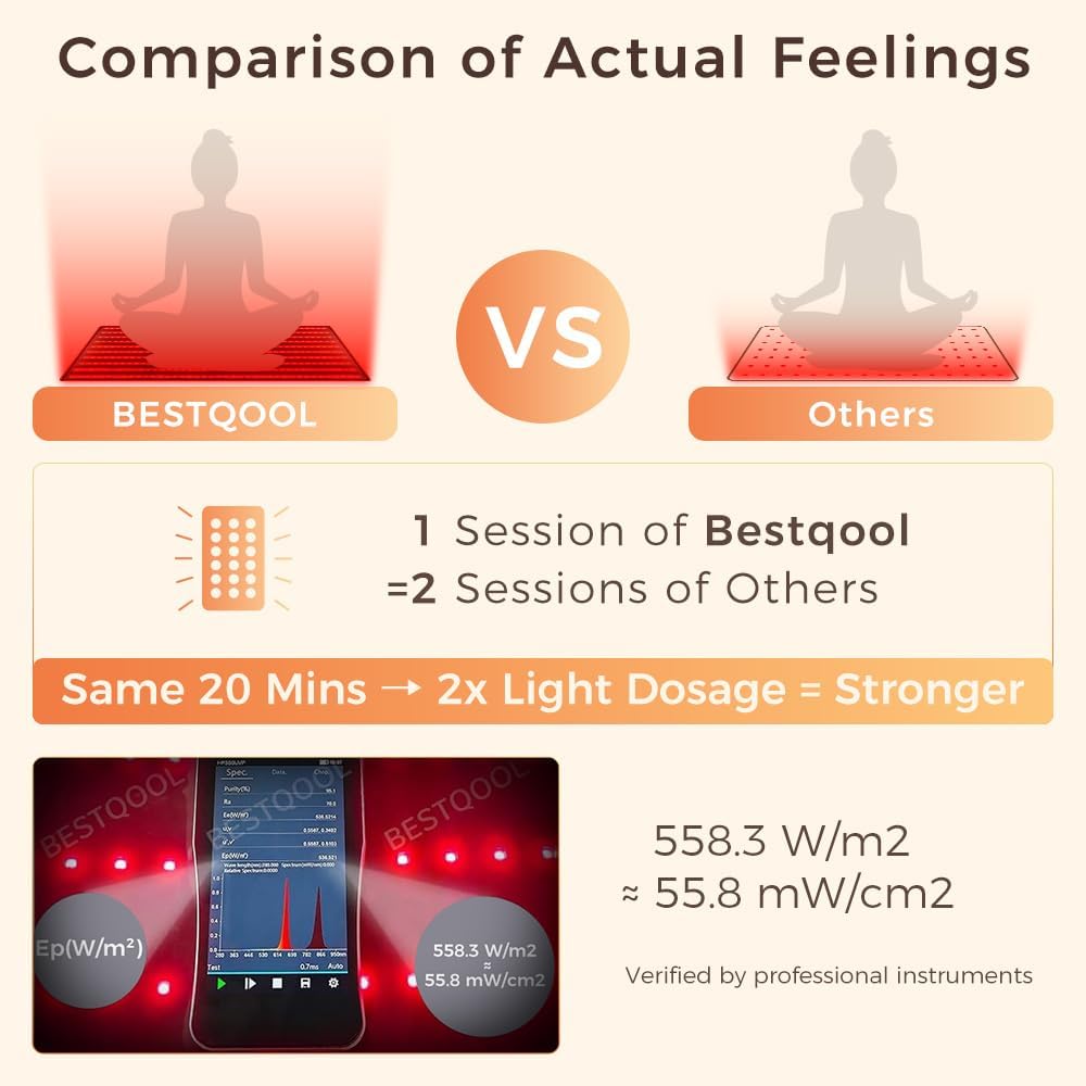 ALMOHADILLA TERAPÉUTICA BESTQOOL RED LIGHT THERAPY MAT 400 LEDS - 3