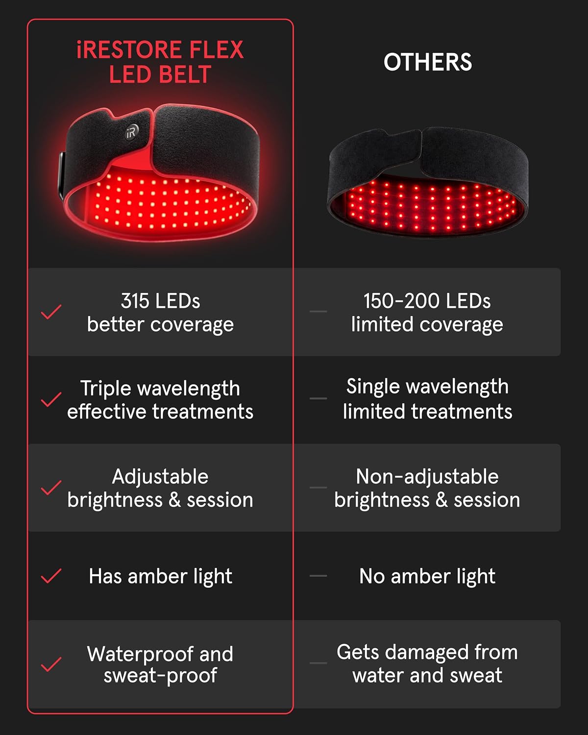 ALMOHADILLA TERAPÉUTICA IRESTORE FLEX BELT CON LUZ ROJA INFRARROJA Y 3 LONGITUDES DE ONDA - 5