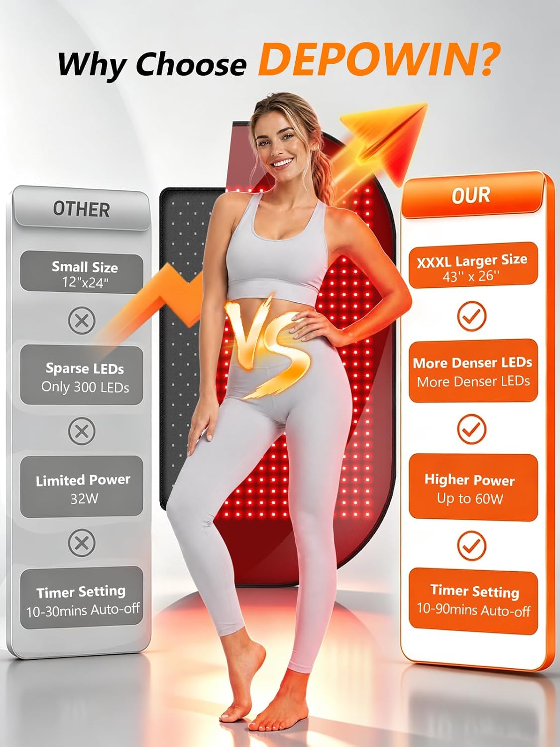 ALMOHADILLA TERAPÉUTICA DEPOWIN 43'' X 26'' CON 580 LEDS PARA TERAPIA DE LUZ ROJA - 5