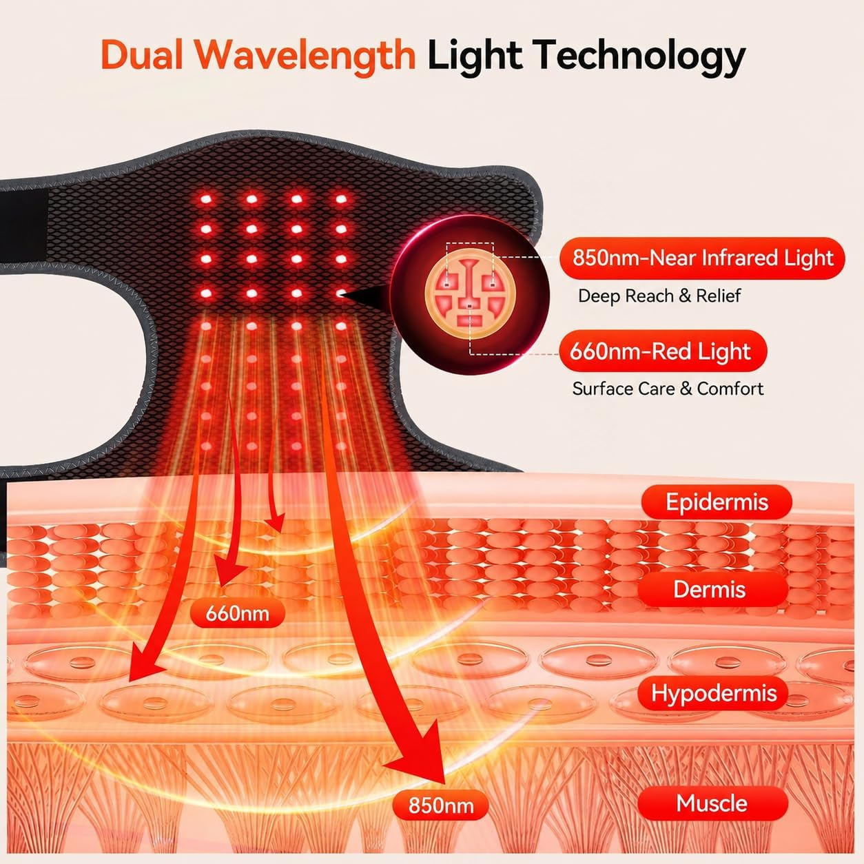 ALMOHADILLA TERAPÉUTICA RICIAL RED LIGHT THERAPY PARA RODILLA Y ARTICULACIONES 5000MAH NEGRA - 2