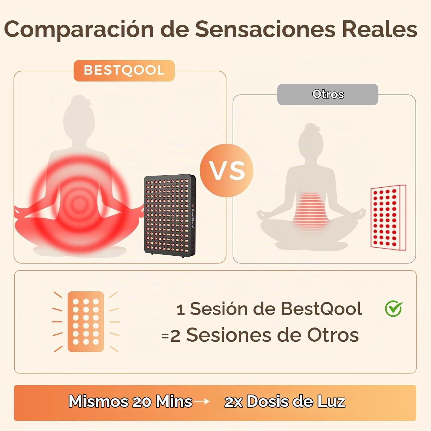 PANEL DE TERAPIA DE LUZ ROJA BESTQOOL BQ150 250W 150 LEDS 4 LONGITUDES DE ONDA - 3