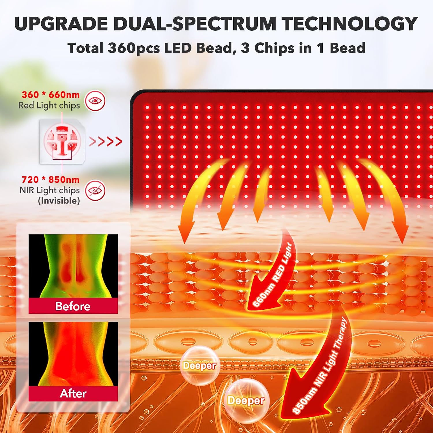 ALMOHADILLA TERAPÉUTICA DE LUZ ROJA GMOWNW 660NM 850NM PARA CUERPO - 2