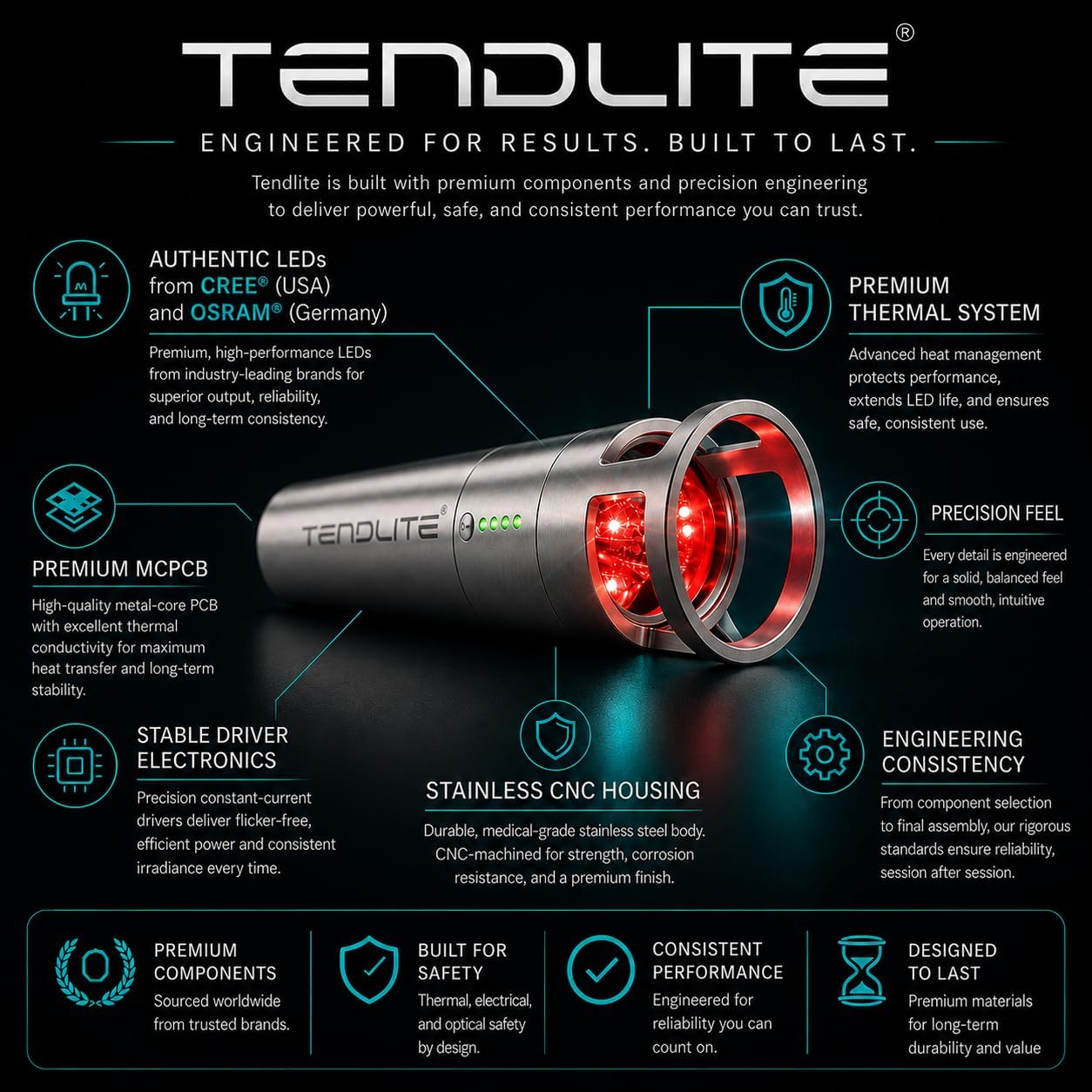 ALMOHADA TERAPÉUTICA SHINE TENDLITE® PRO CON LUZ LED ROJA E INFRARROJA DEEPPOWER™ - 4