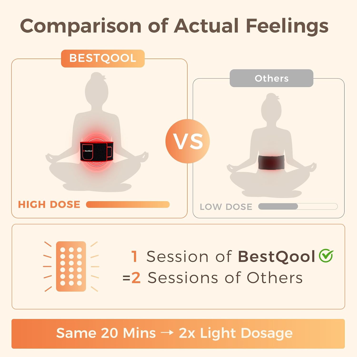 ALMOHADILLA TERAPÉUTICA BESTQOOL RED LIGHT THERAPY BELT 21W - 3