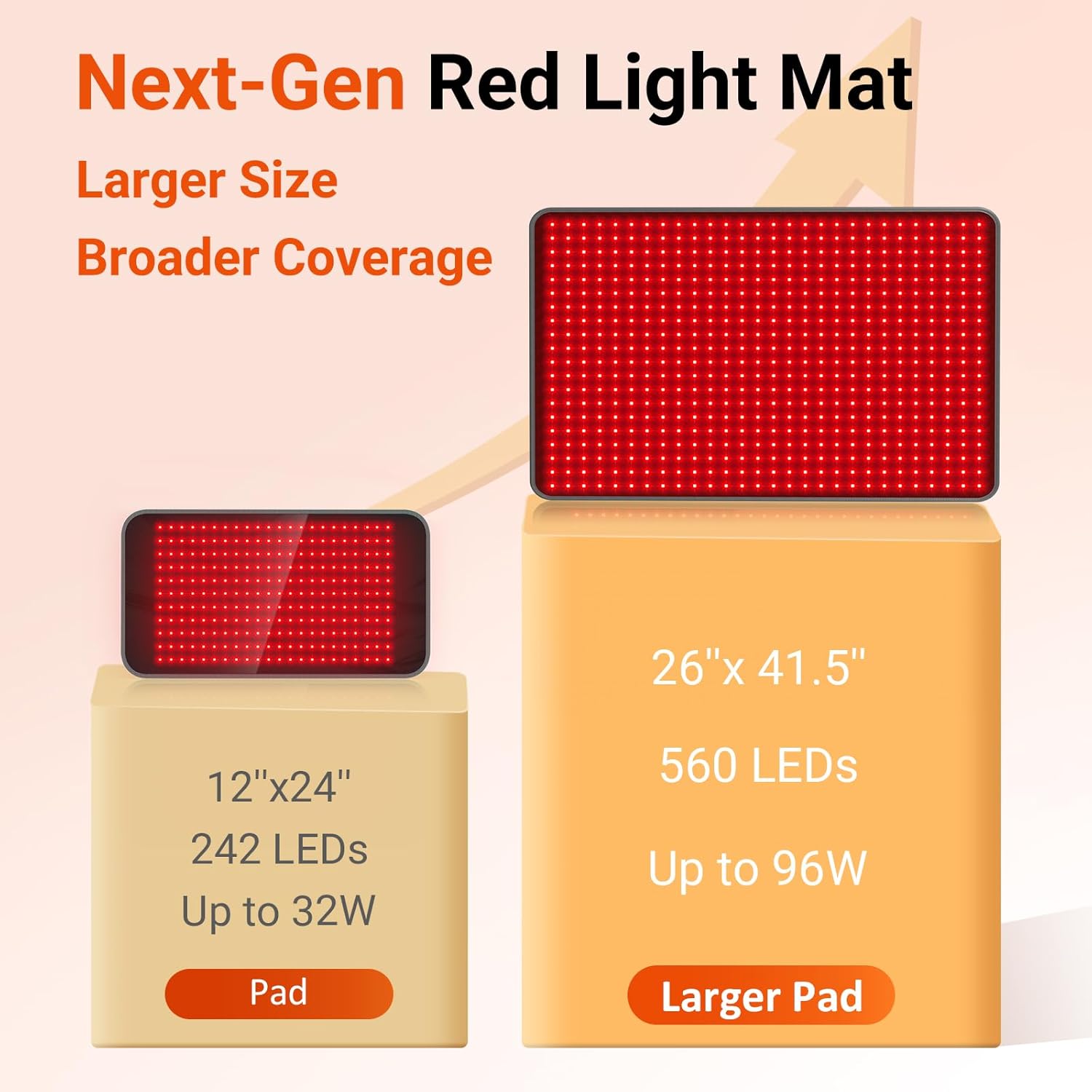 ALMOHADILLA TERAPÉUTICA COMFYTEMP RED LIGHT THERAPY 41.5'' X 26'' 660NM Y 850NM - 2