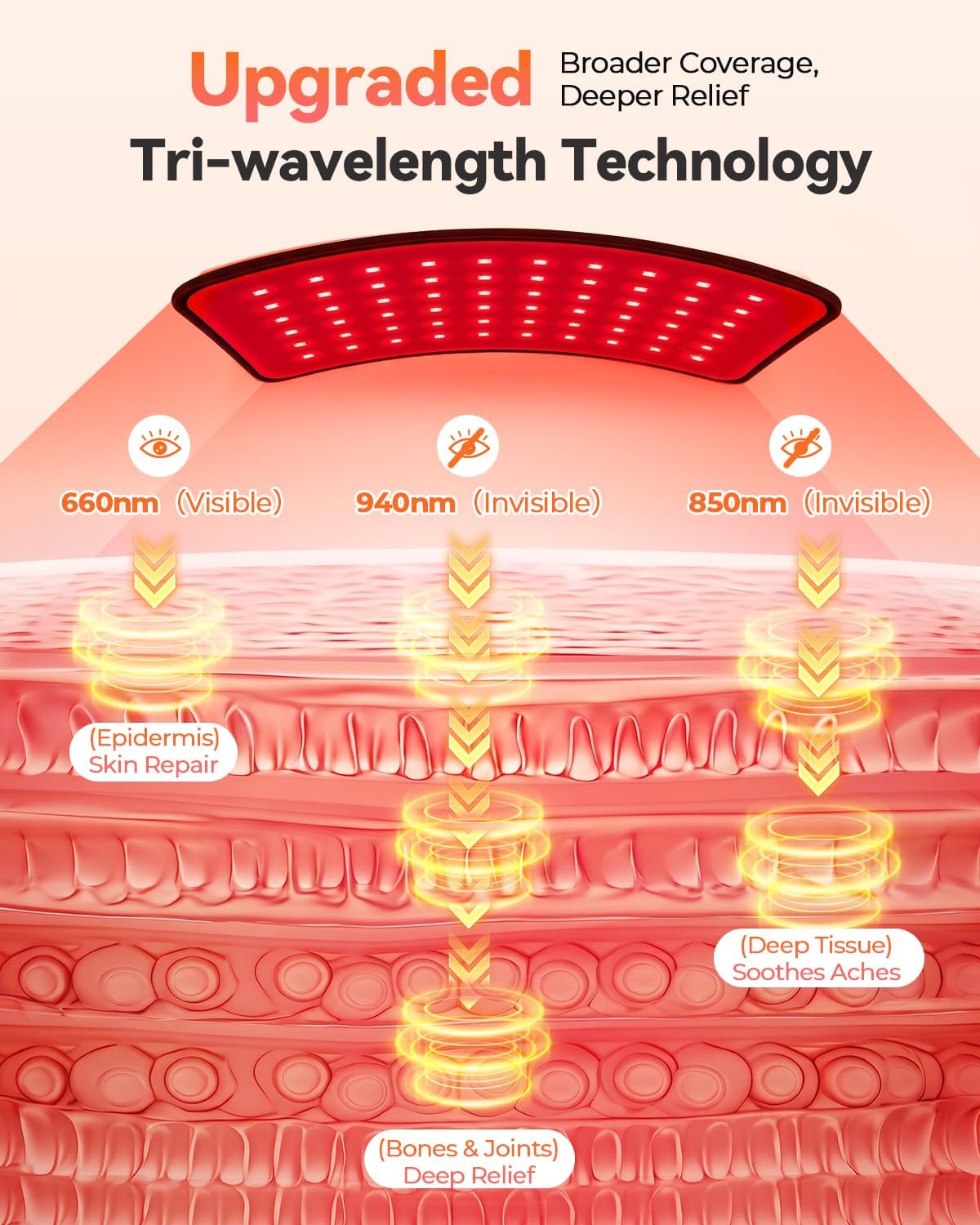 ALMOHADILLA TERAPÉUTICA PARA RODILLA FEANGLI CON TERAPIA DE LUZ ROJA Y MASAJE - 3