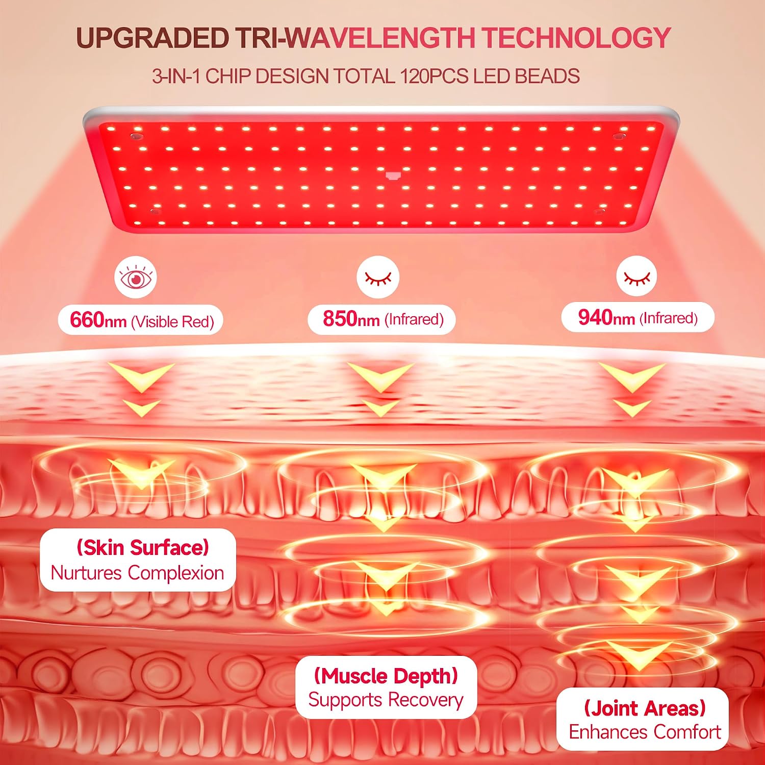 ALMOHADA TERAPÉUTICA MORFONE RED LIGHT THERAPY TRI-WAVELENGTH 660NM 850NM 940NM - 2