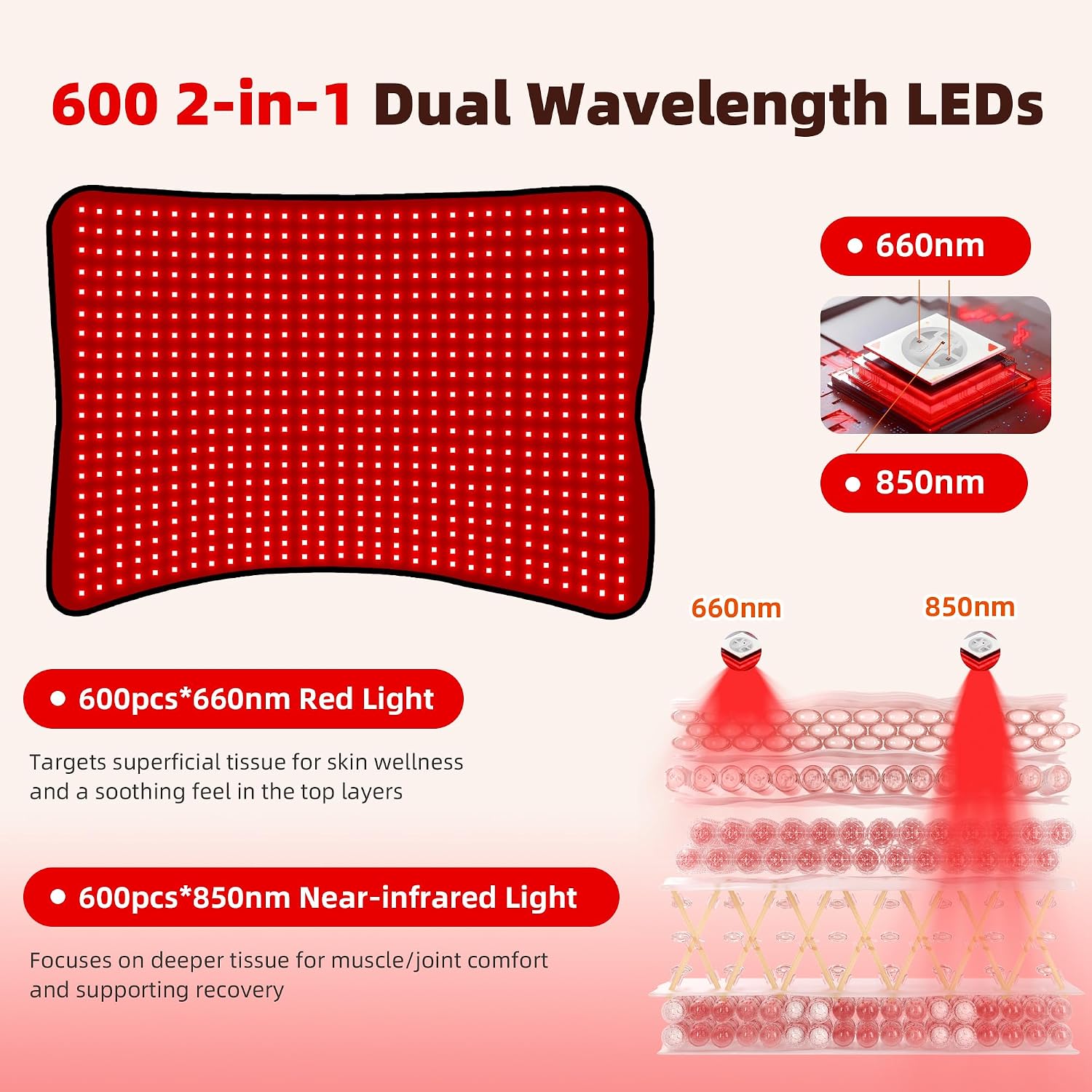 ALMOHADILLA TERAPÉUTICA MORESPOND RED LIGHT THERAPY MAT 27X20 PULGADAS 600 LEDS 660NM Y 850NM - 4