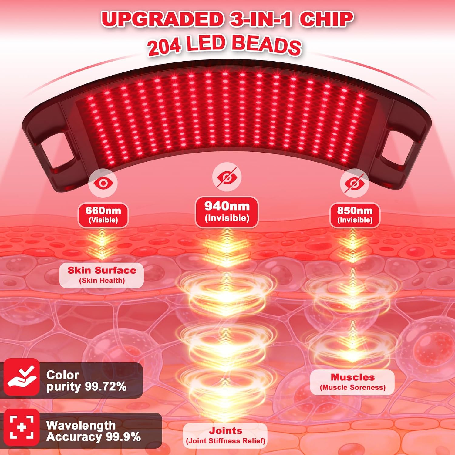 PANEL DE TERAPIA DE LUZ ROJA LEDINO 204 LEDS 660NM 850NM 940NM CON SOPORTE AJUSTABLE - 2