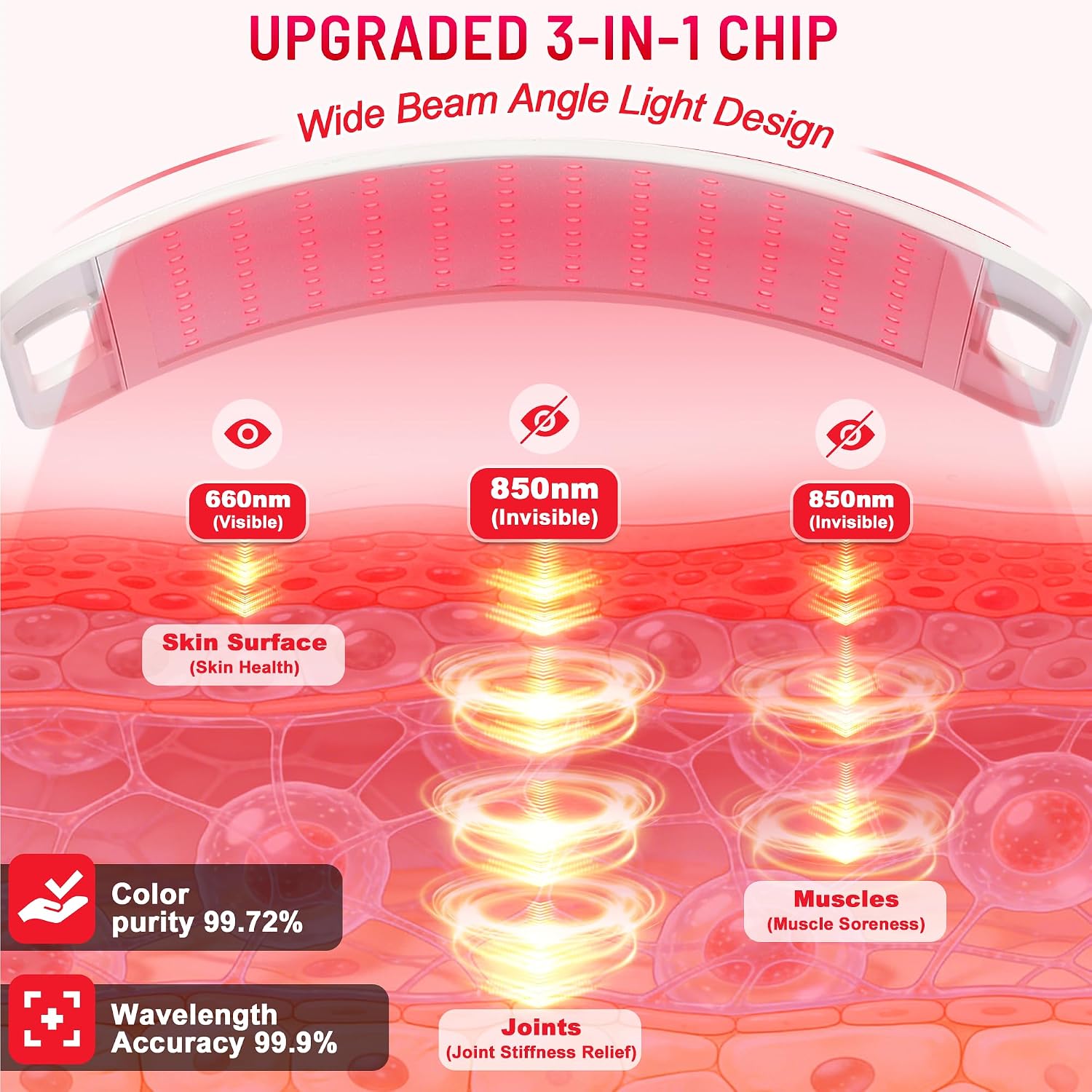 ALMOHADA TERAPÉUTICA LEDINO TERAPIA DE LUZ ROJA 660NM Y 850NM CON SOPORTE AJUSTABLE - 2