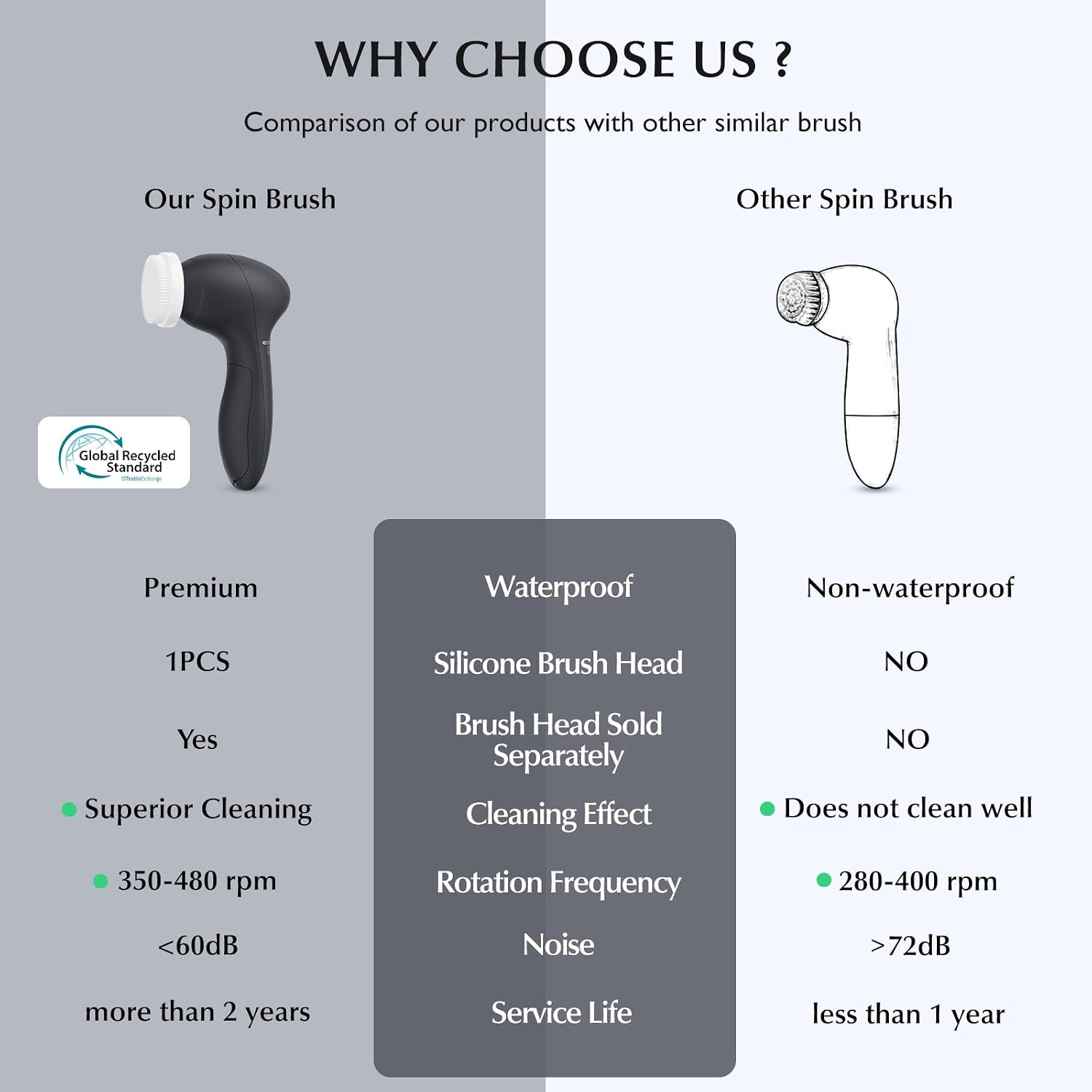 CEPILLO FACIAL LIMPIADOR COSLUS FACIAL CLEANSING BRUSH NEGRO - 2