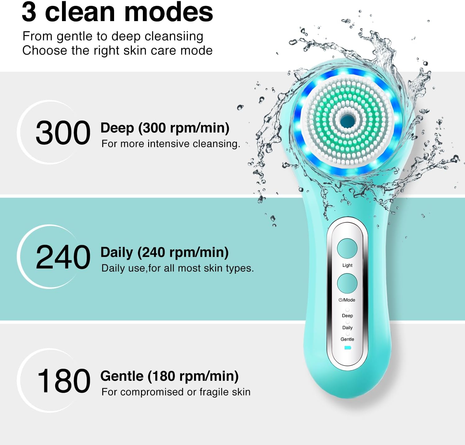 CEPILLO FACIAL ELÉCTRICO UMICKOO 5 CABEZALES RECARGABLE IPX7 - 4