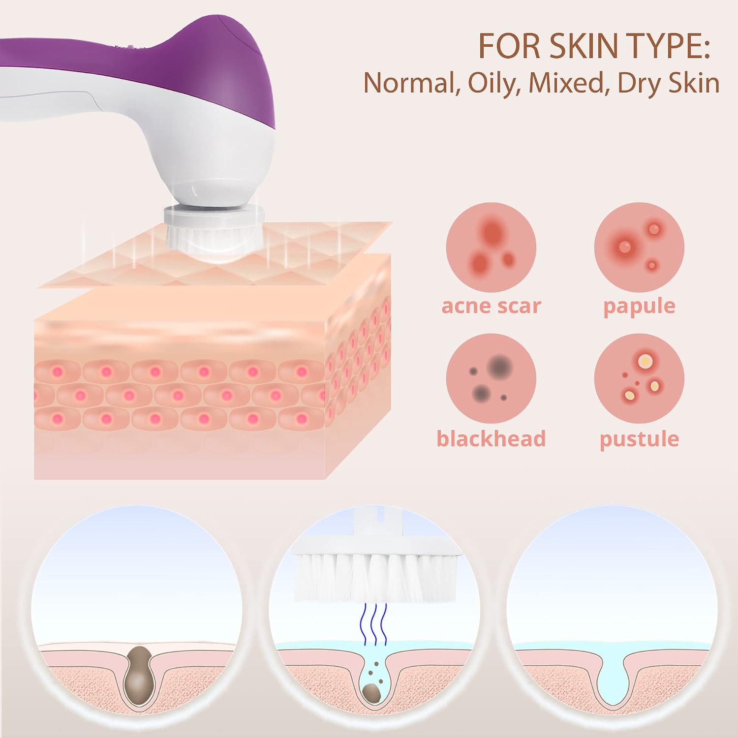 CEPILLO FACIAL VISOFO 5 EN 1 AMATISTA - 3