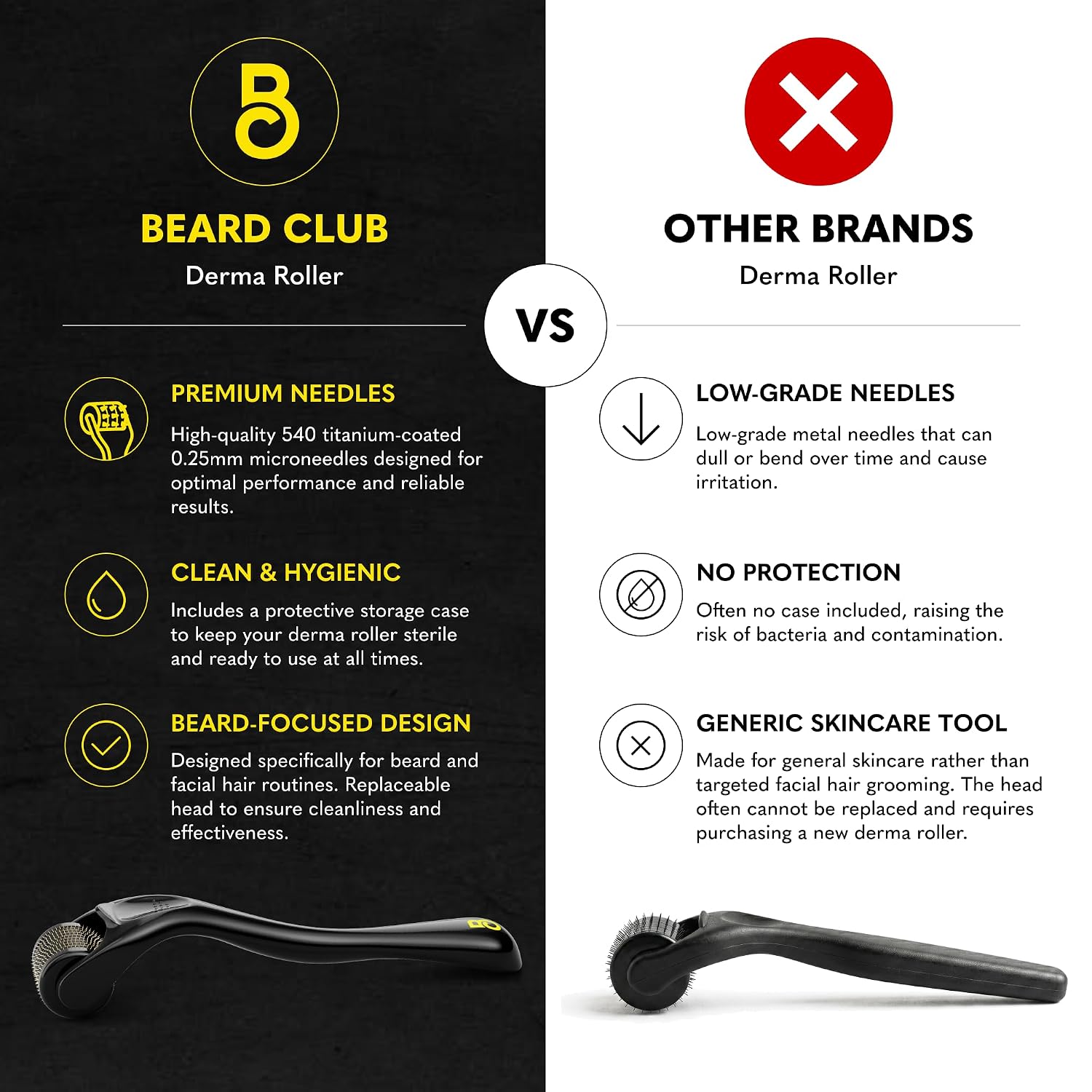 KIT DE MICRONEEDLING THE BEARD CLUB DERMA ROLLER Y SPRAY LIMPIADOR - 2