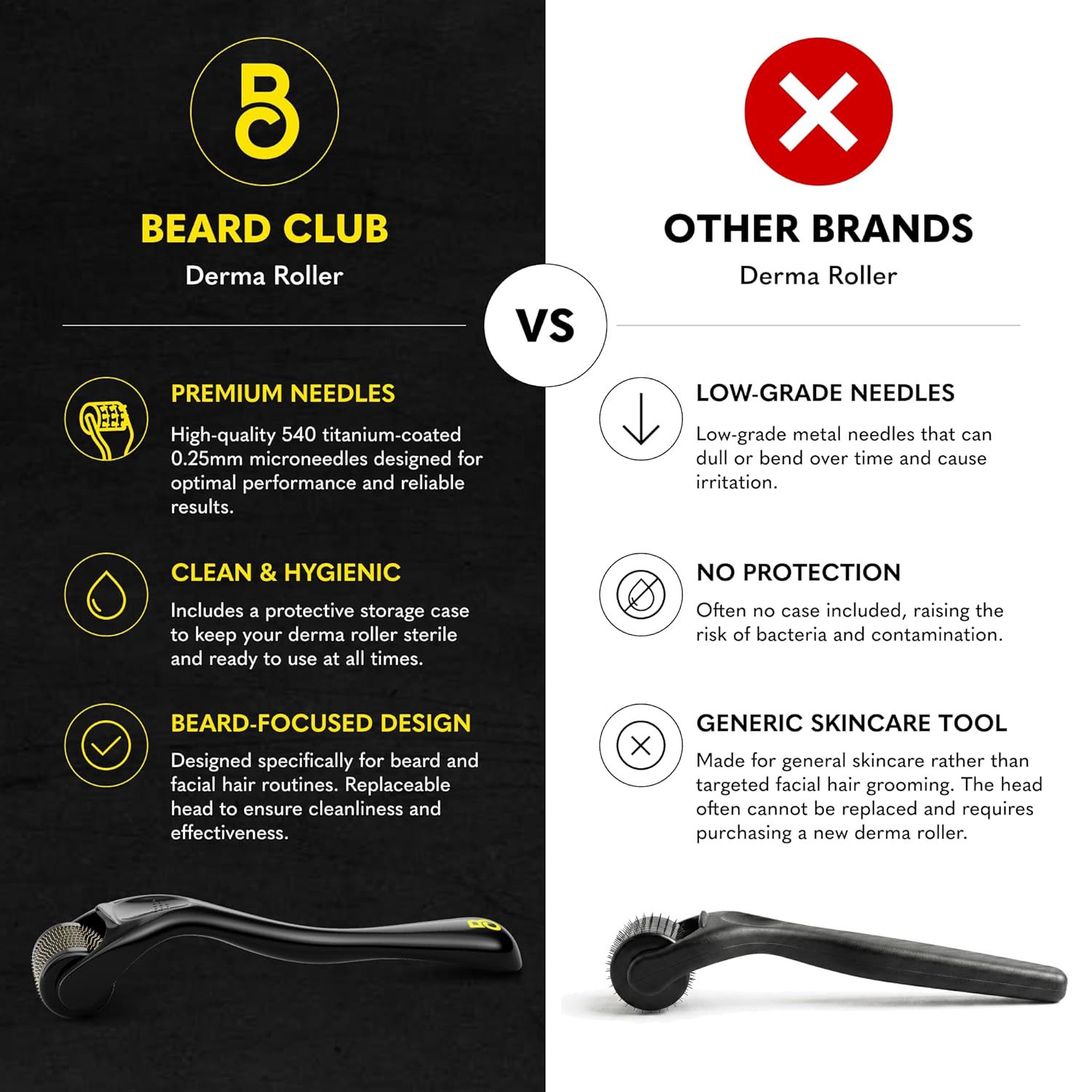 RODILLO DERMA THE BEARD CLUB 540 MICROAGUJAS TITANIO NEGRO - 2