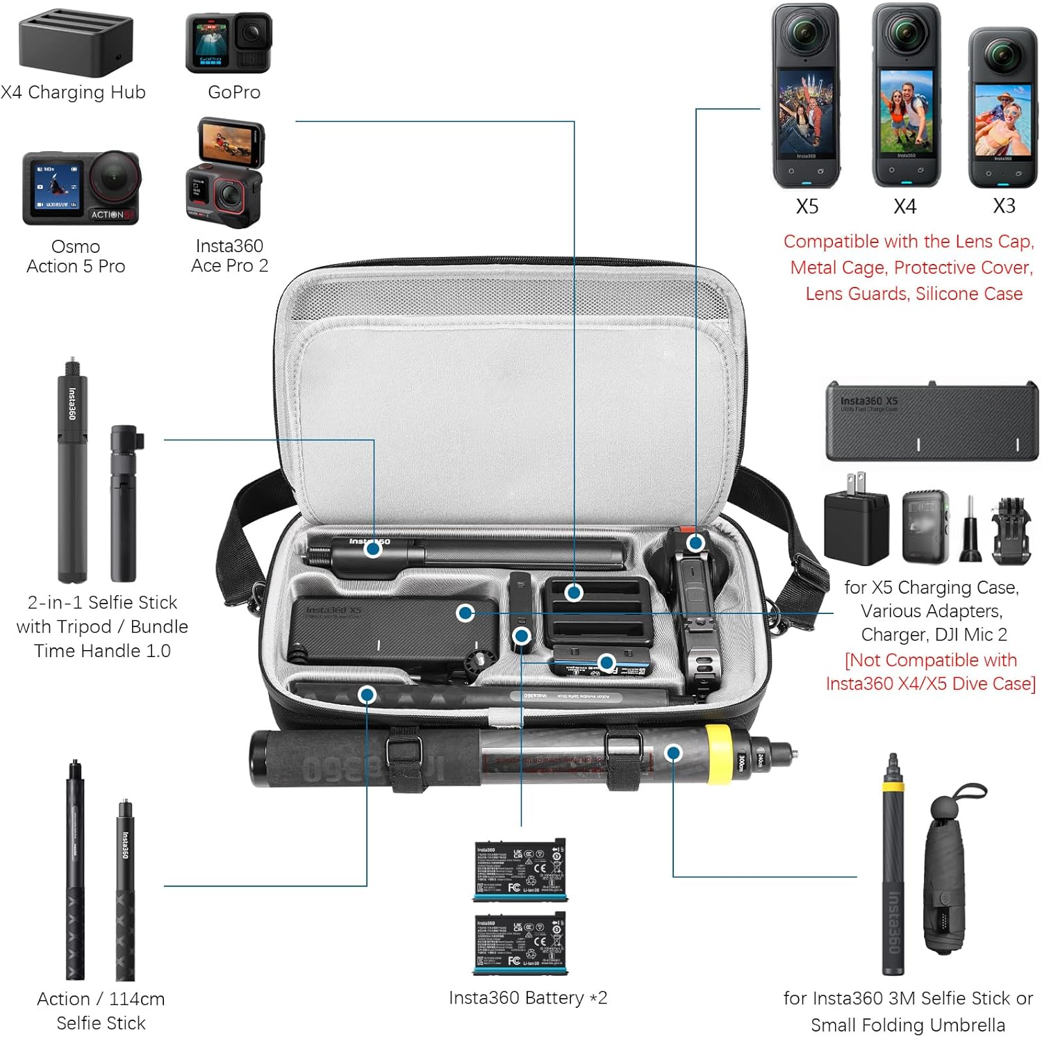 ESTUCHE PARA ACCESORIOS AMAZEAR PARA INSTA360 X6 X5 X4 AIR NEGRO - 2