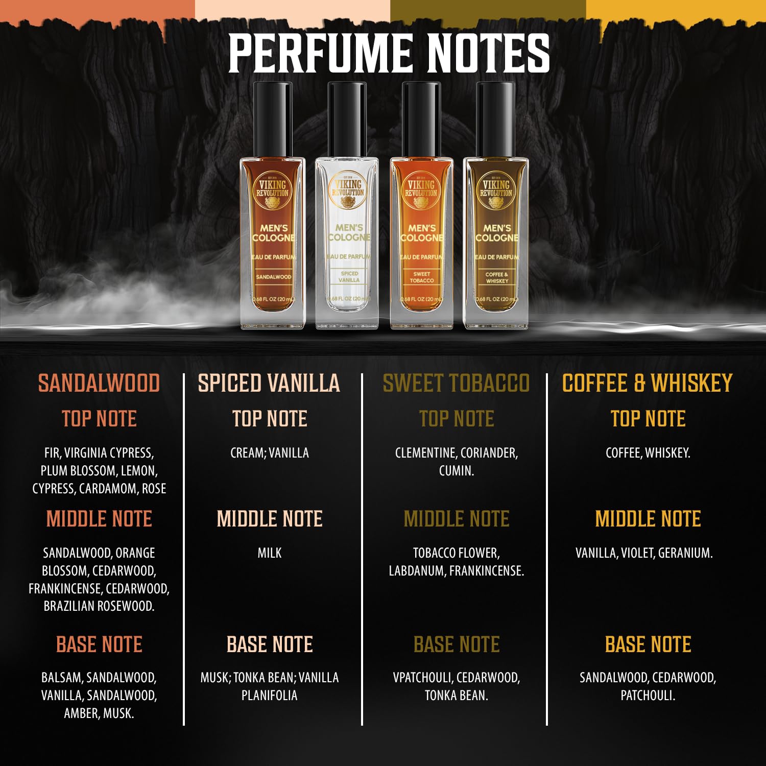 SET DE FRAGANCIAS VIKING REVOLUTION PARA HOMBRE 4 X 20 ML - 4