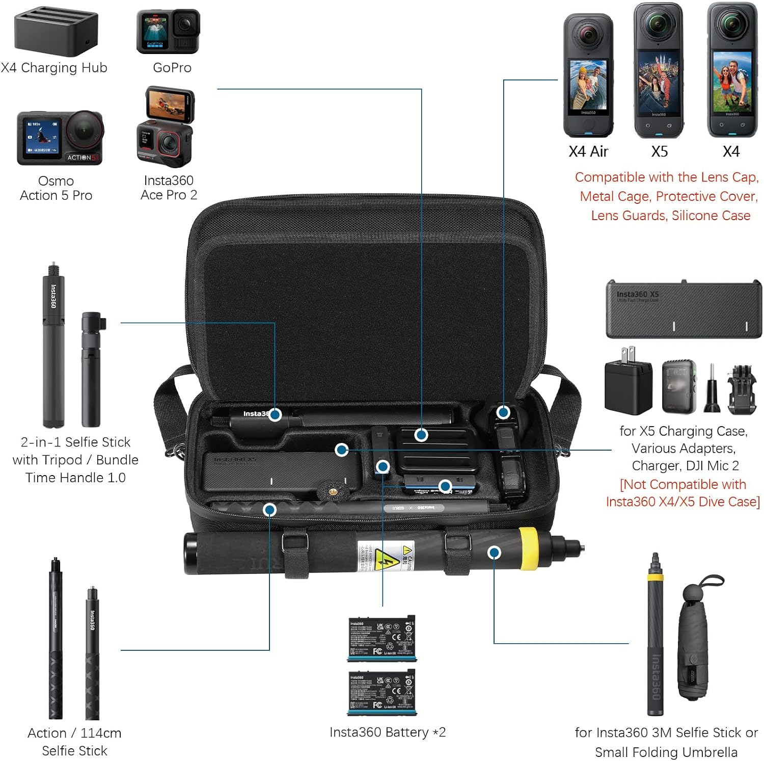 ESTUCHE AMAZEAR PARA ACCESORIOS INSTA360 X6 IMPERMEABLE NEGRO - 2