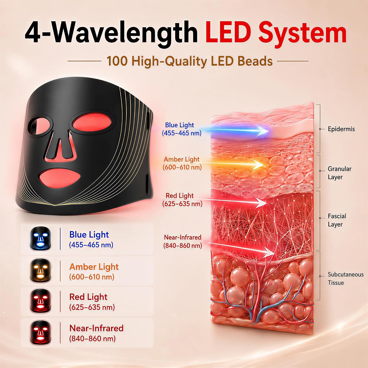 MASCARILLA FACIAL LED HSAIIAE CON TERAPIA DE LUZ ROJA Y 4 LONGITUDES DE ONDA - 2