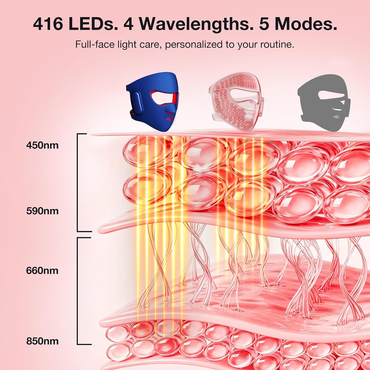 MÁSCARA DE TERAPIA DE LUZ ROJA OIMPOPA INALÁMBRICA CON 416 LEDS - 2