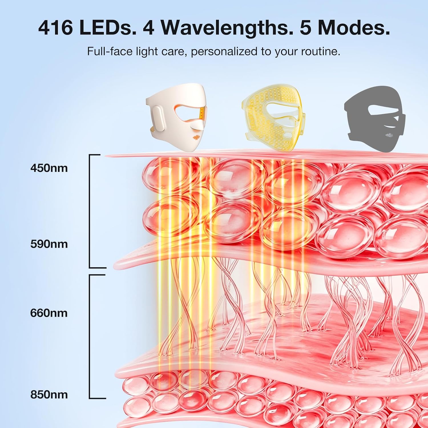 MÁSCARA DE TERAPIA DE LUZ ROJA OIMPOPA INALÁMBRICA CON 416 LEDS - 2