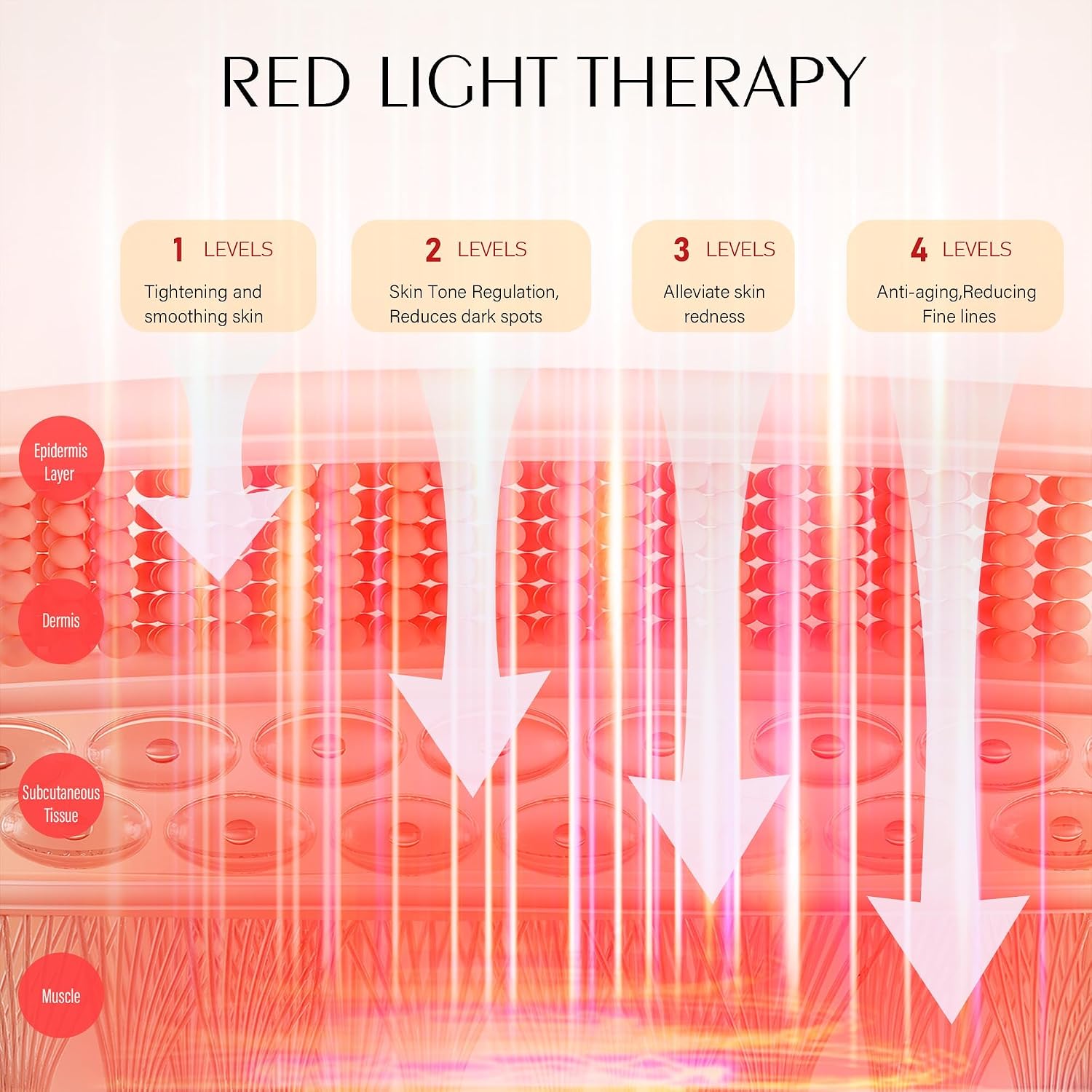 MASCARILLA FACIAL RELUIEN RED LIGHT CON LED Y CONTROL REMOTO BLANCO - 4