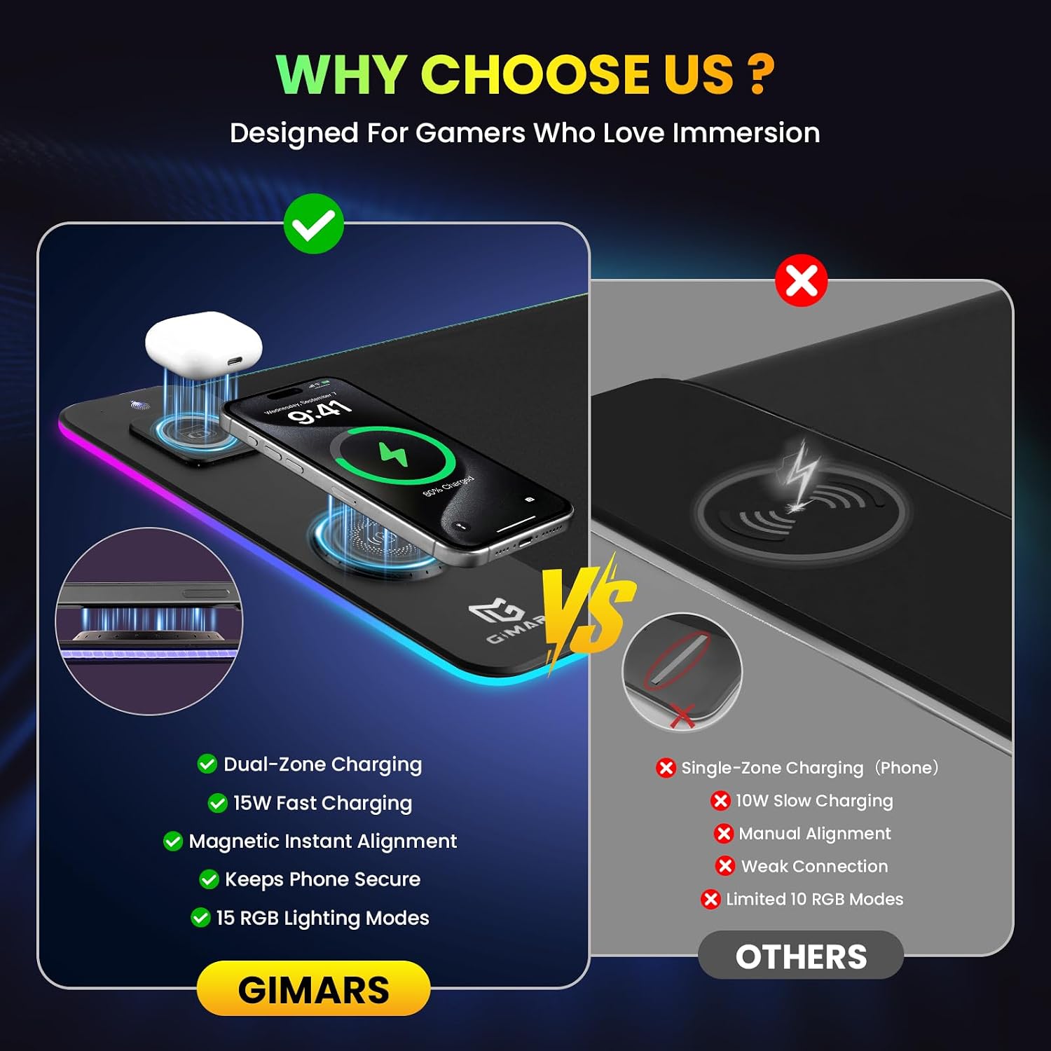 MOUSE PAD GIMARS UPGRADE 3 EN 1 RGB CON CARGA INALÁMBRICA RÁPIDA 15W Y SUPERFICIE IMPERMEABLE 80X30 CM - 5