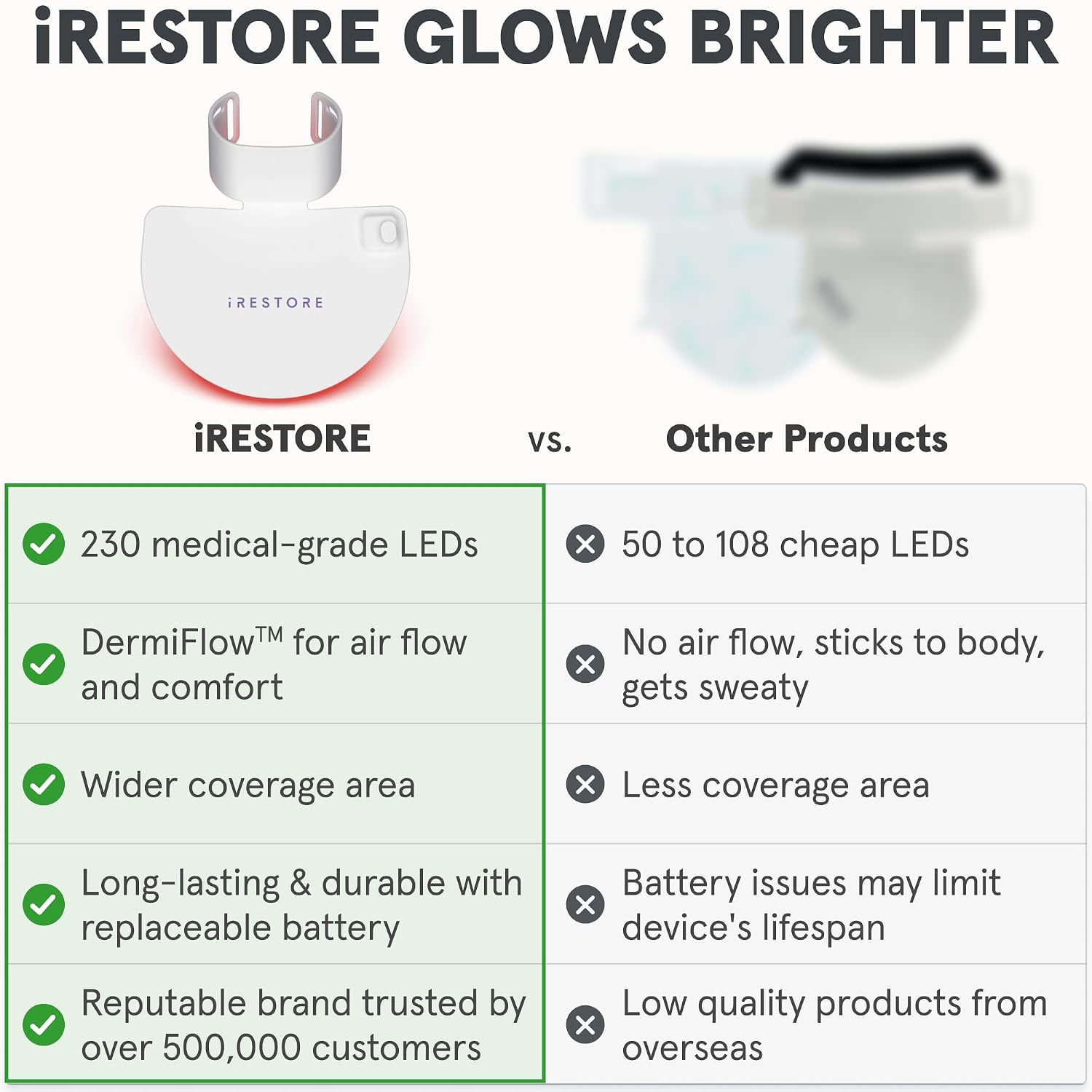 MÁSCARA LED IRESTORE ILLUMINA PARA CUELLO Y PECHO BLANCO 230 LEDS - 4
