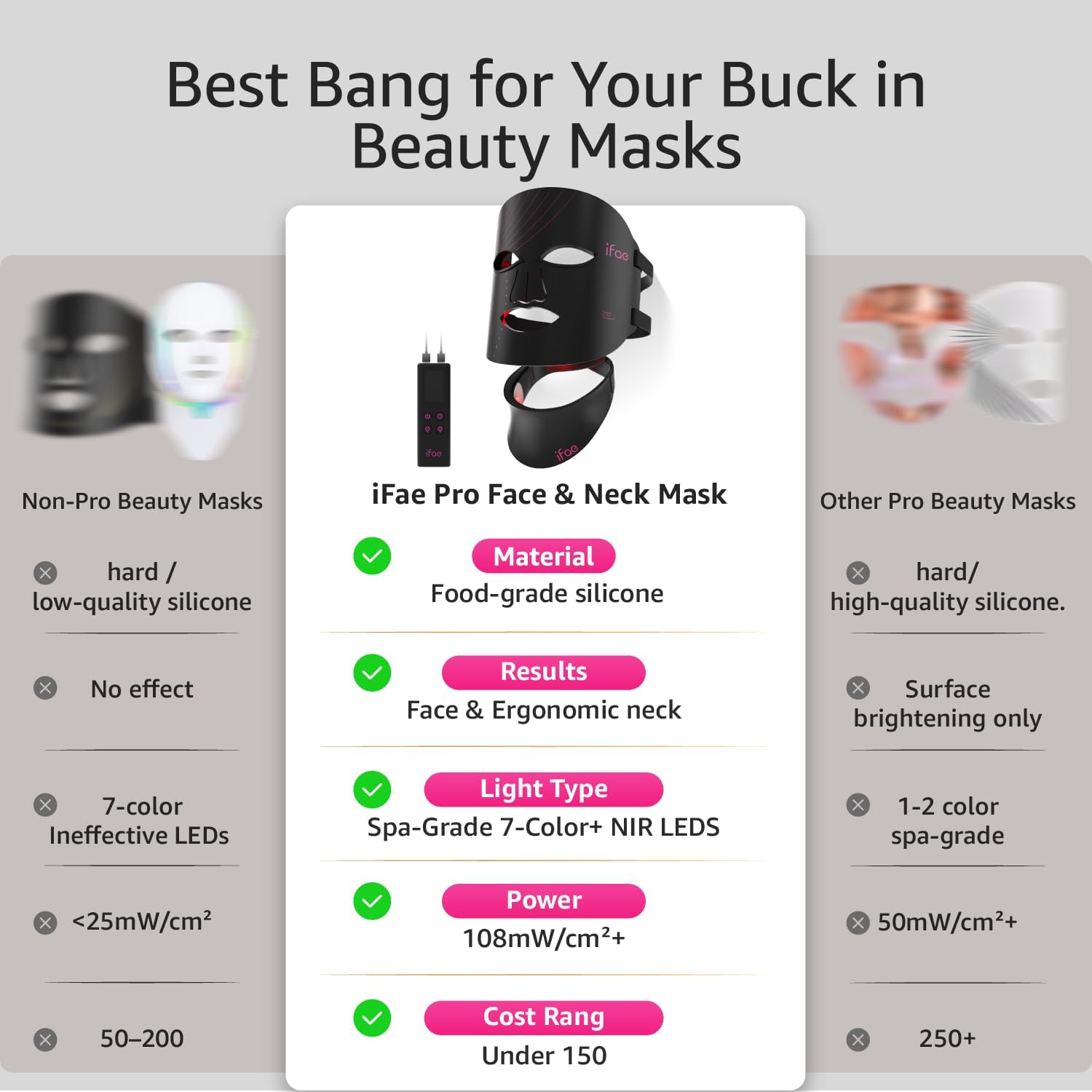 ALMOHADILLA TERAPÉUTICA IFAE RED LIGHT THERAPY MASK PARA ROSTRO Y CUELLO CON 396 LEDS - 4