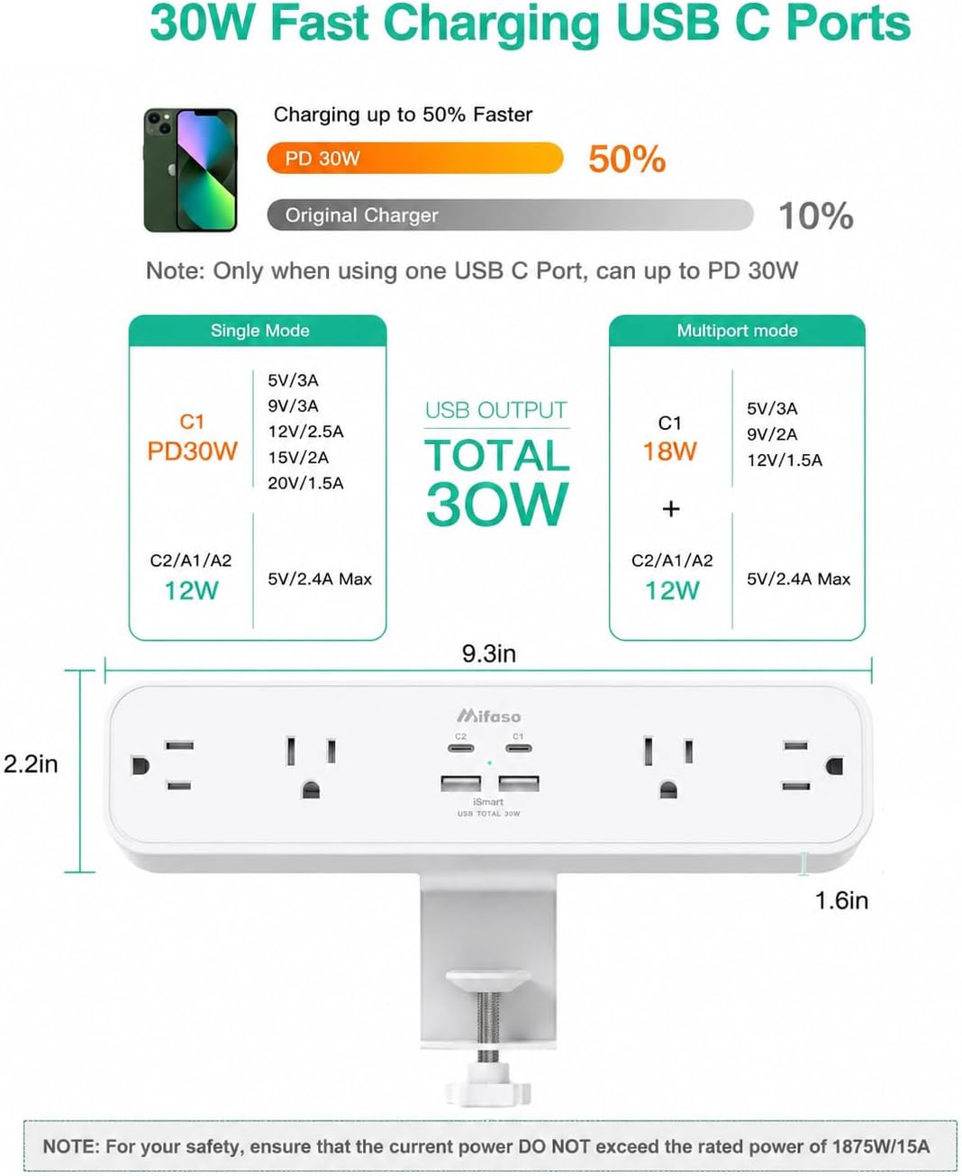 REGLETA CON ABRAZADERA MIFASO PD30W 4 TOMAS 2 USB-A 2 USB-C 30W PD - 2