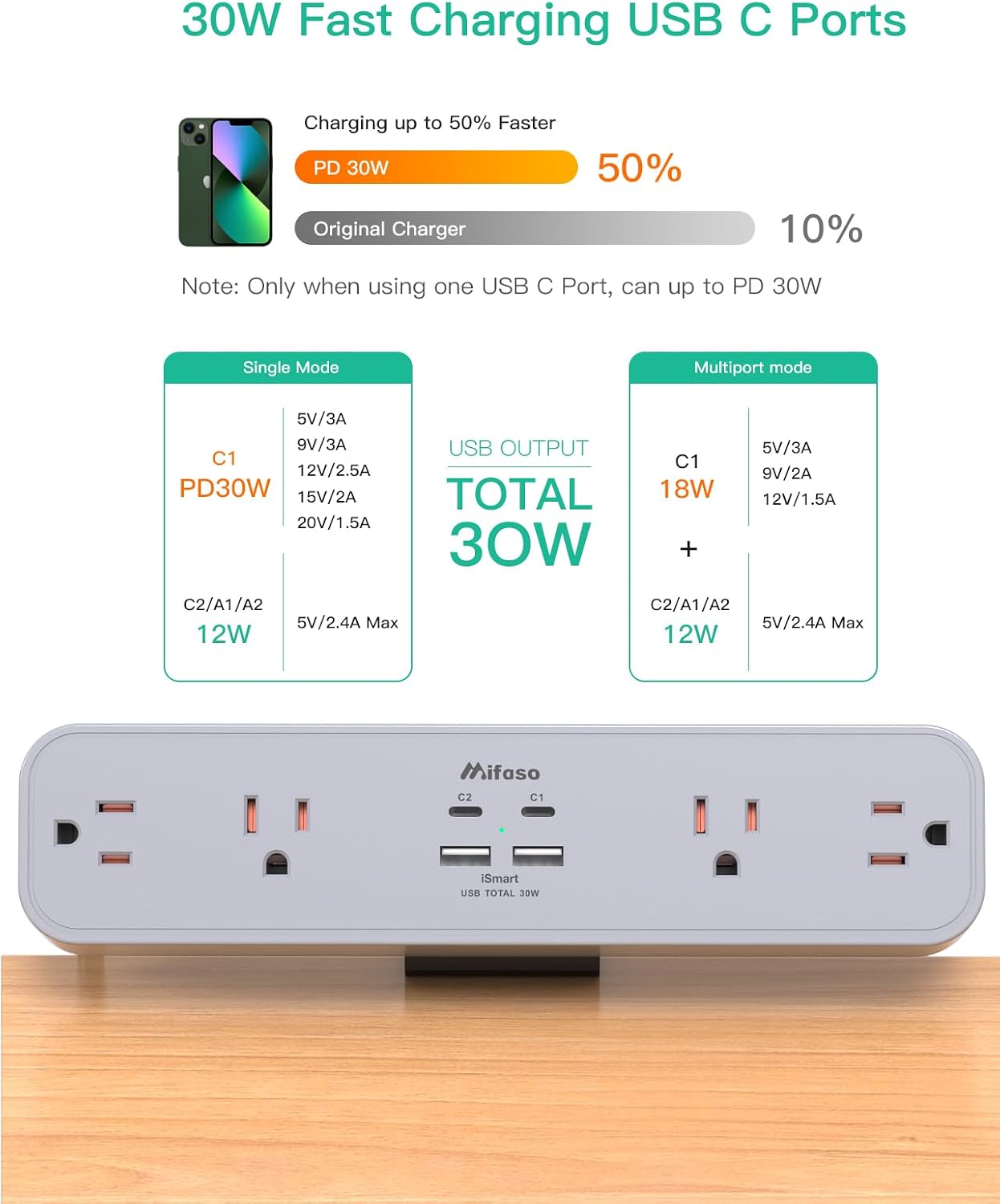 REGLETA CON ABRAZADERA MIFASO PD30W CON PROTECTOR DE SOBRETENSIÓN Y CARGA RÁPIDA - 4